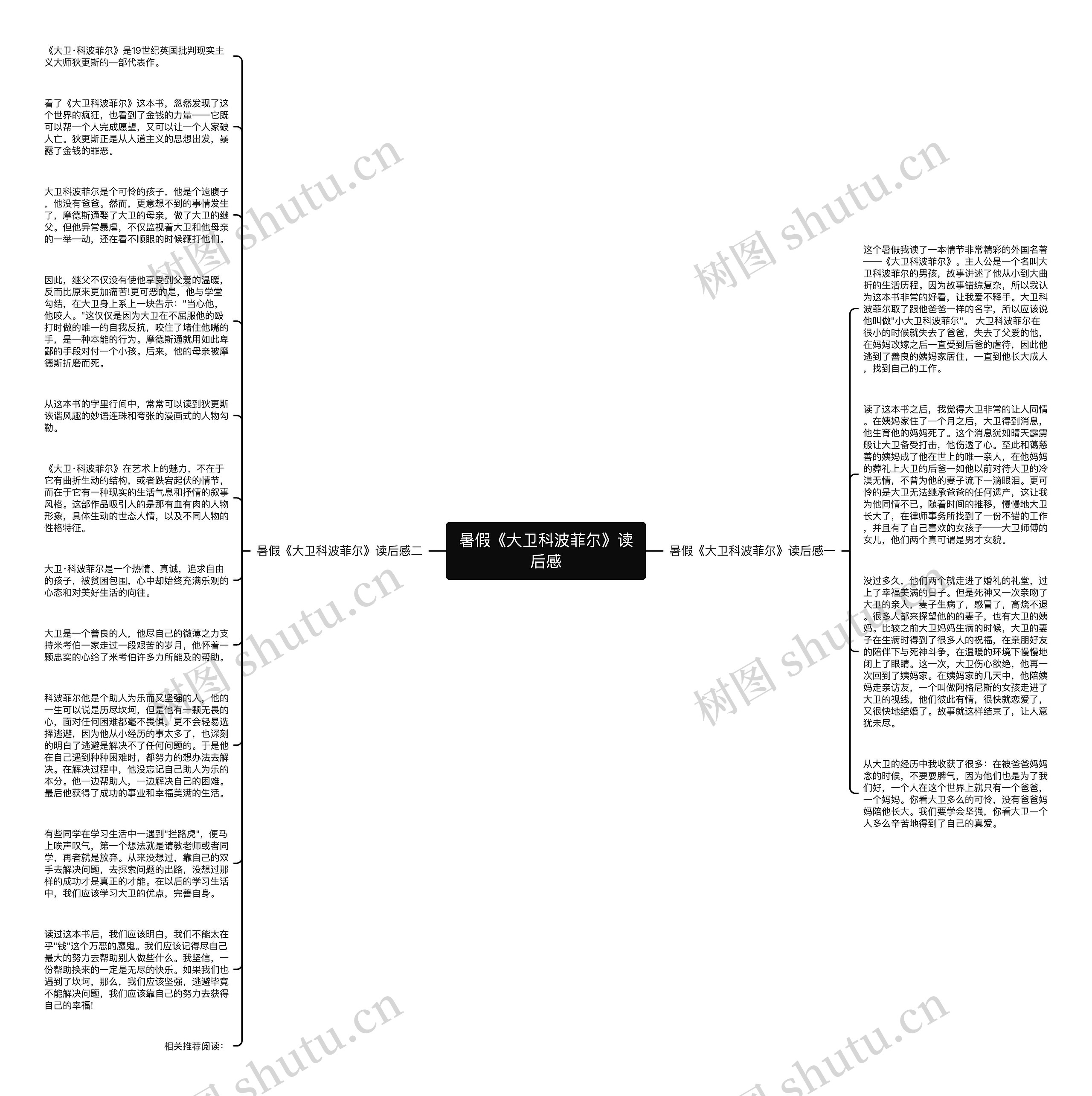 暑假《大卫科波菲尔》读后感思维导图