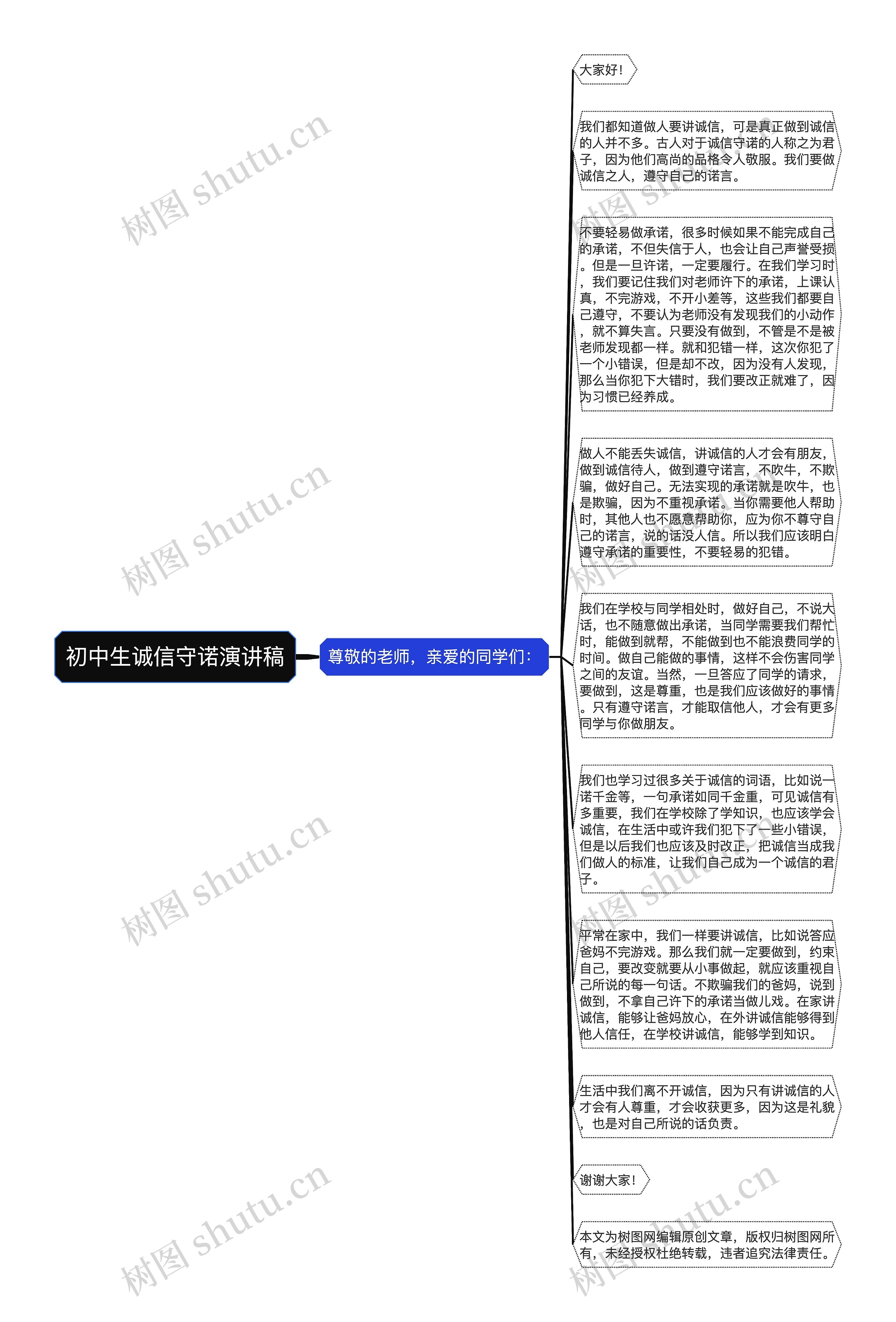 初中生诚信守诺演讲稿思维导图