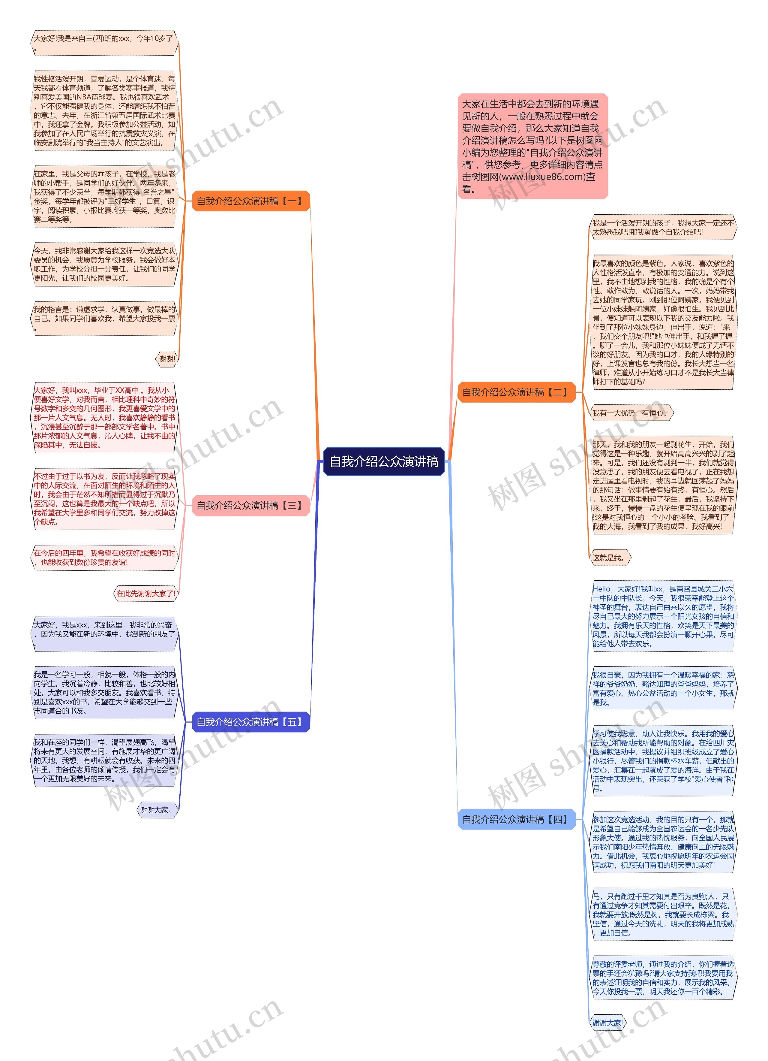 自我介绍公众演讲稿思维导图