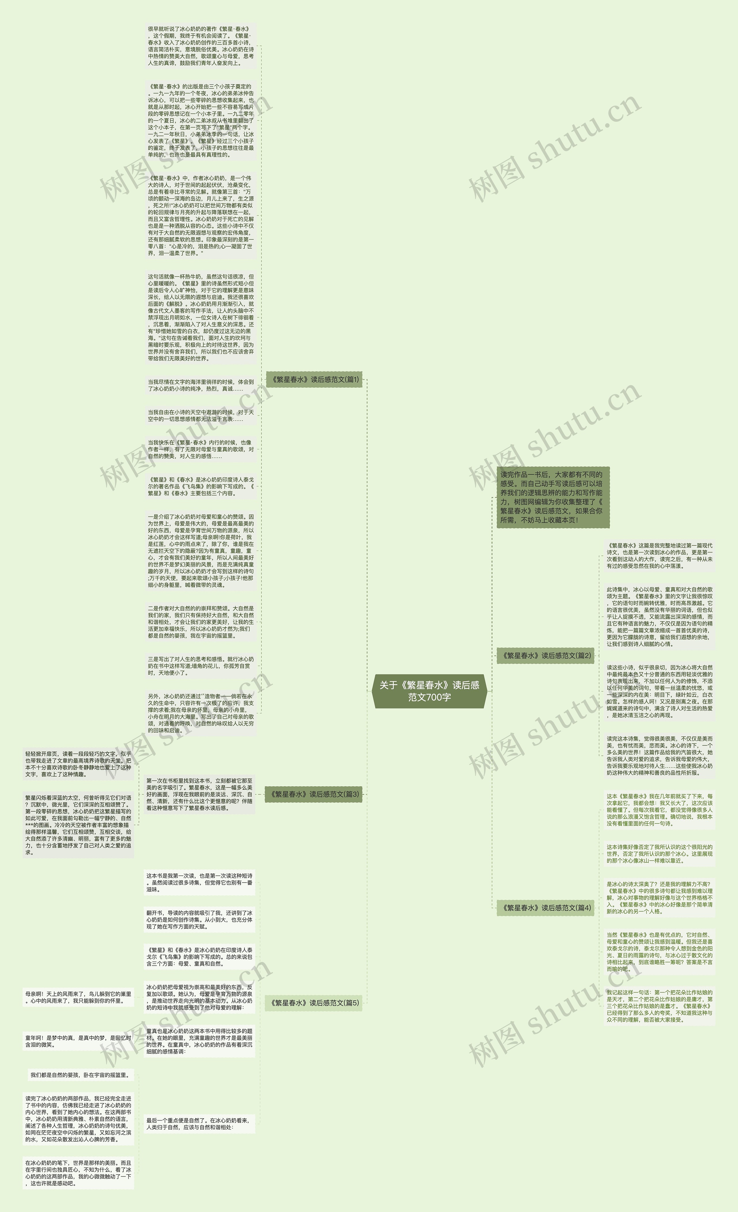 关于《繁星春水》读后感范文700字思维导图