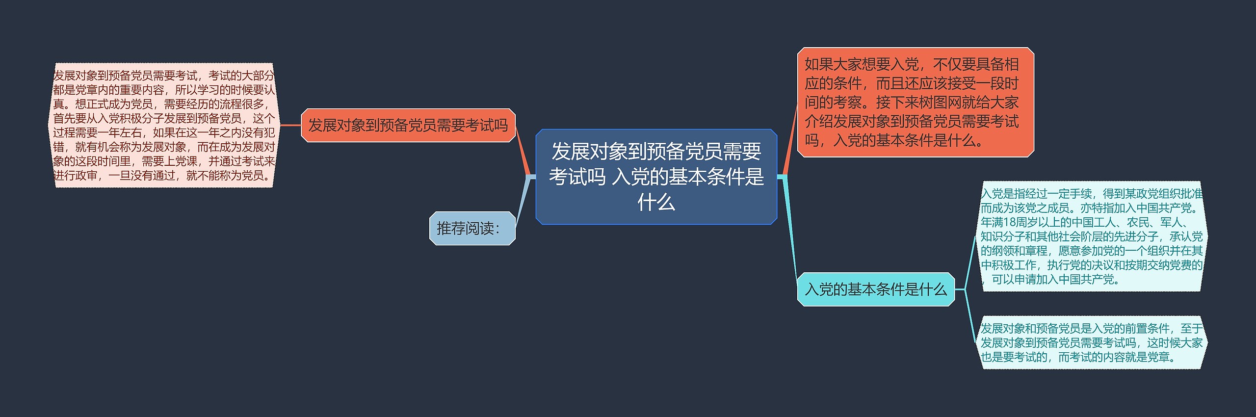 发展对象到预备党员需要考试吗 入党的基本条件是什么思维导图