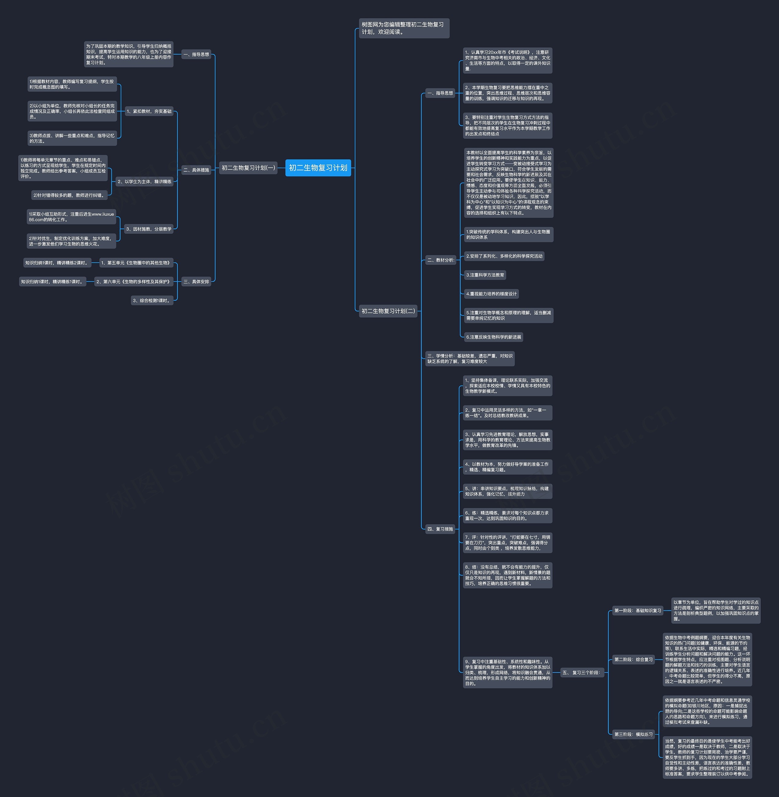 初二生物复习计划思维导图