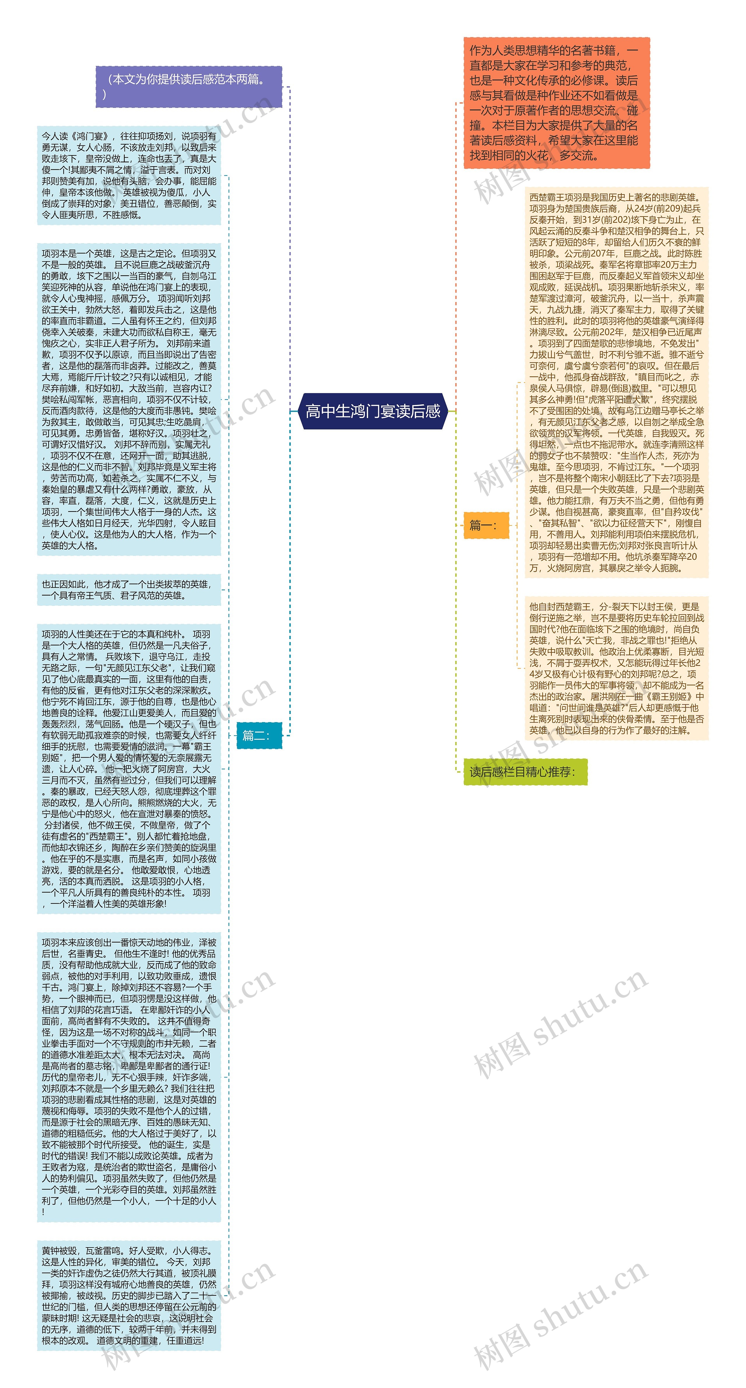 高中生鸿门宴读后感思维导图