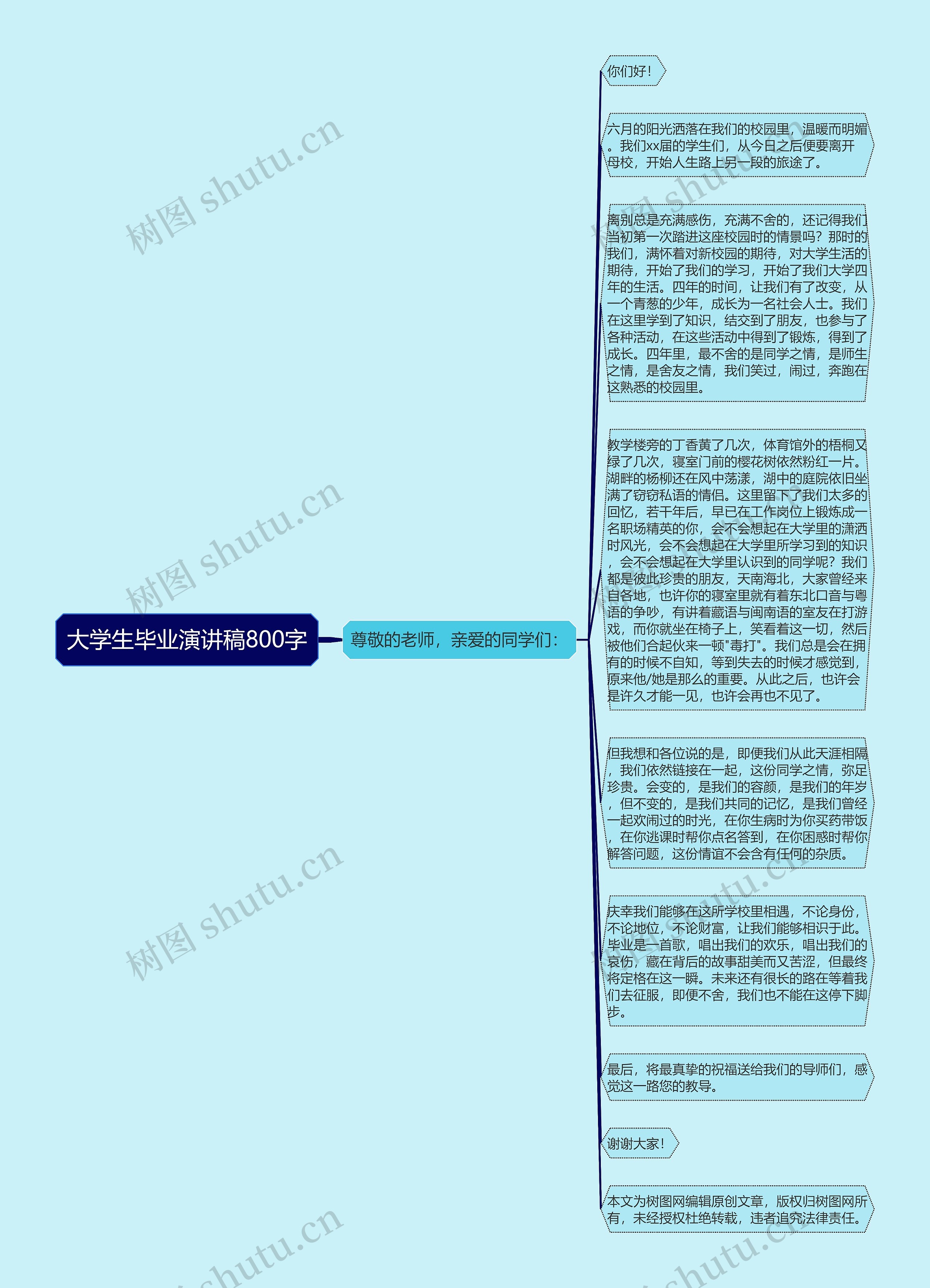 大学生毕业演讲稿800字