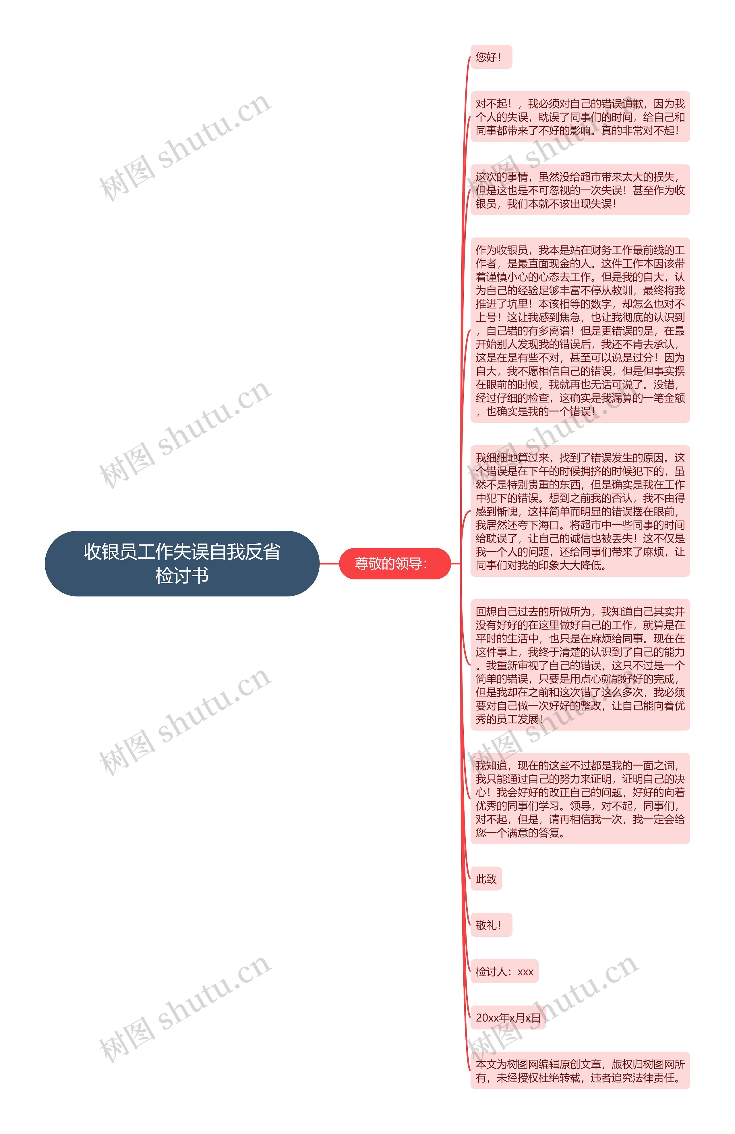 收银员工作失误自我反省检讨书思维导图