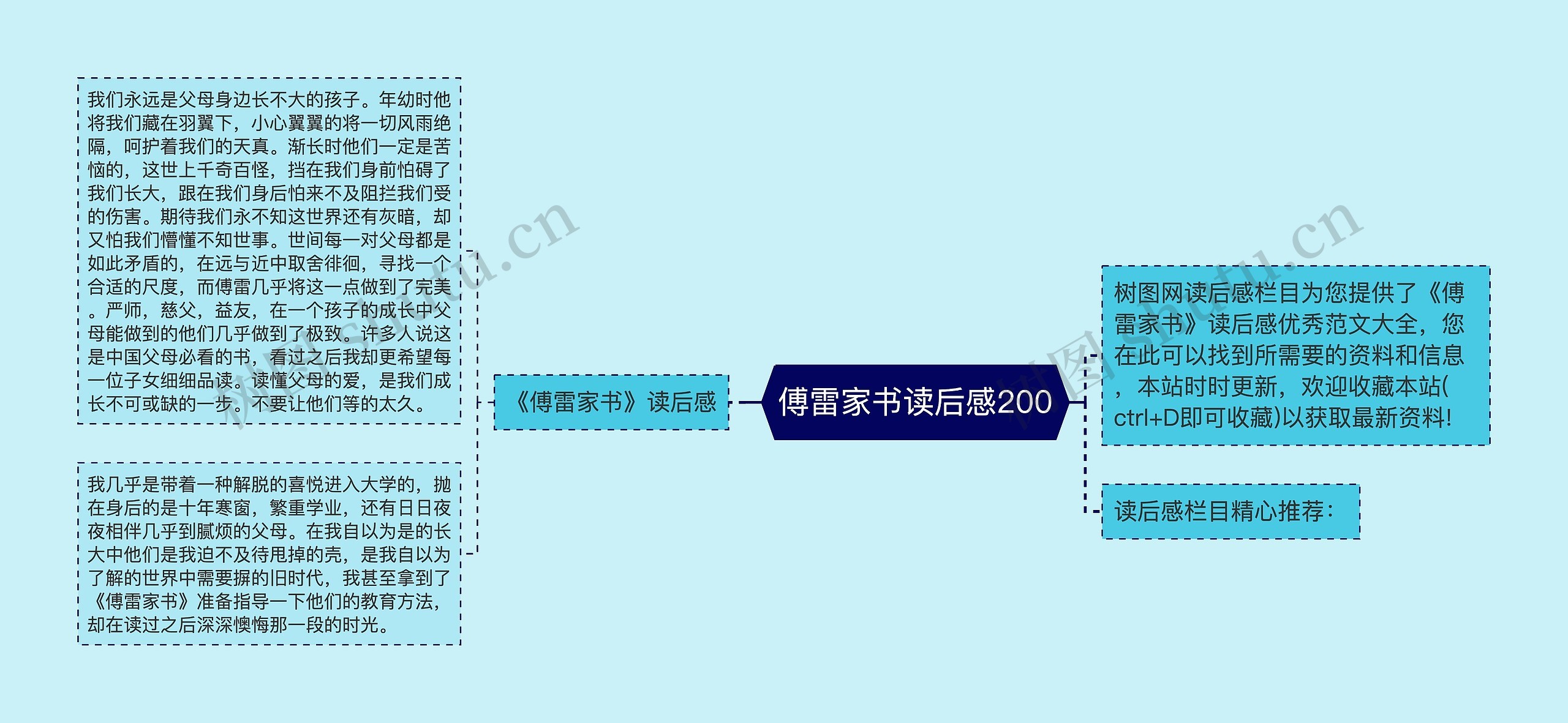 傅雷家书读后感200