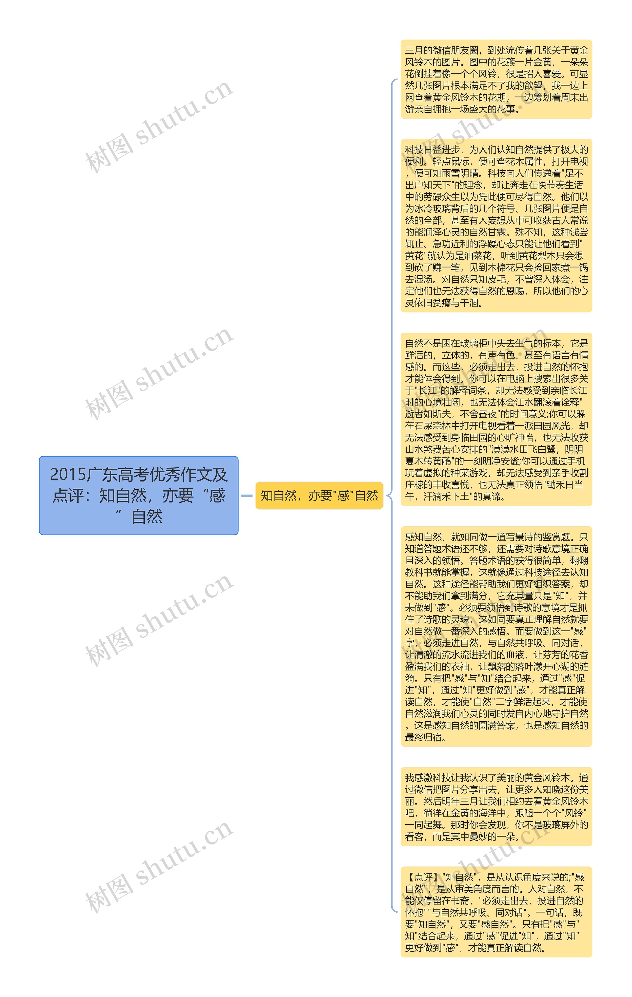 2015广东高考优秀作文及点评：知自然，亦要“感”自然
