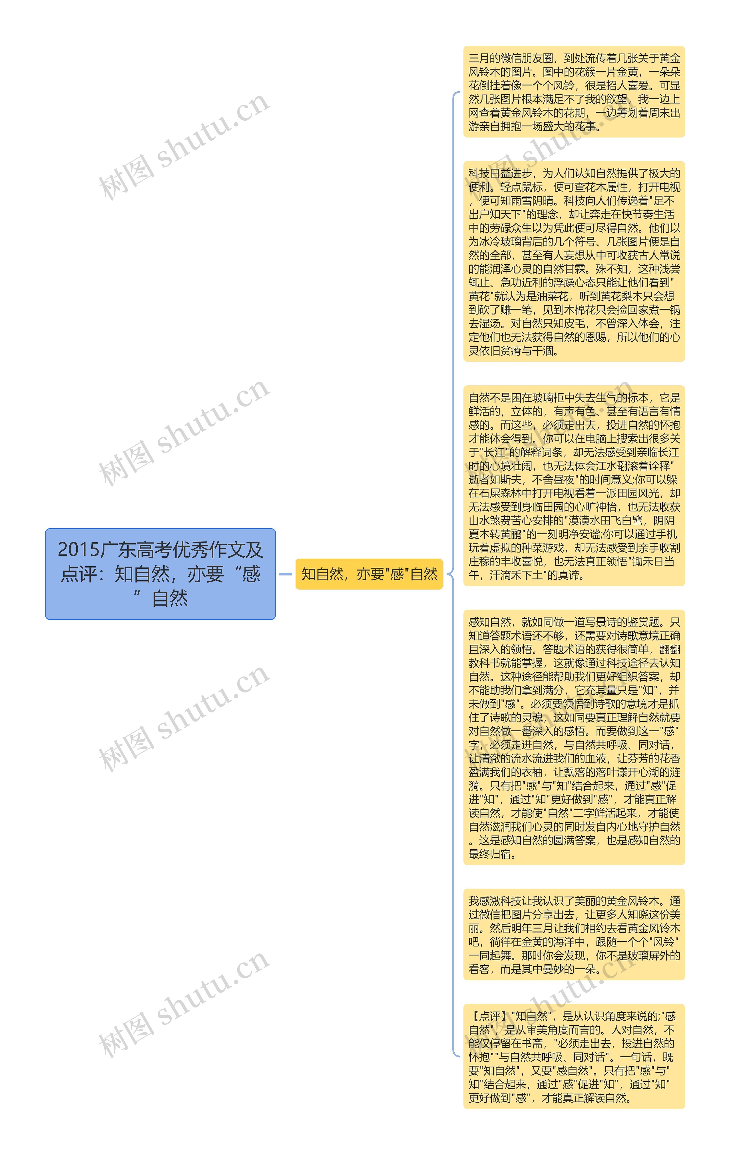 2015广东高考优秀作文及点评：知自然，亦要“感”自然