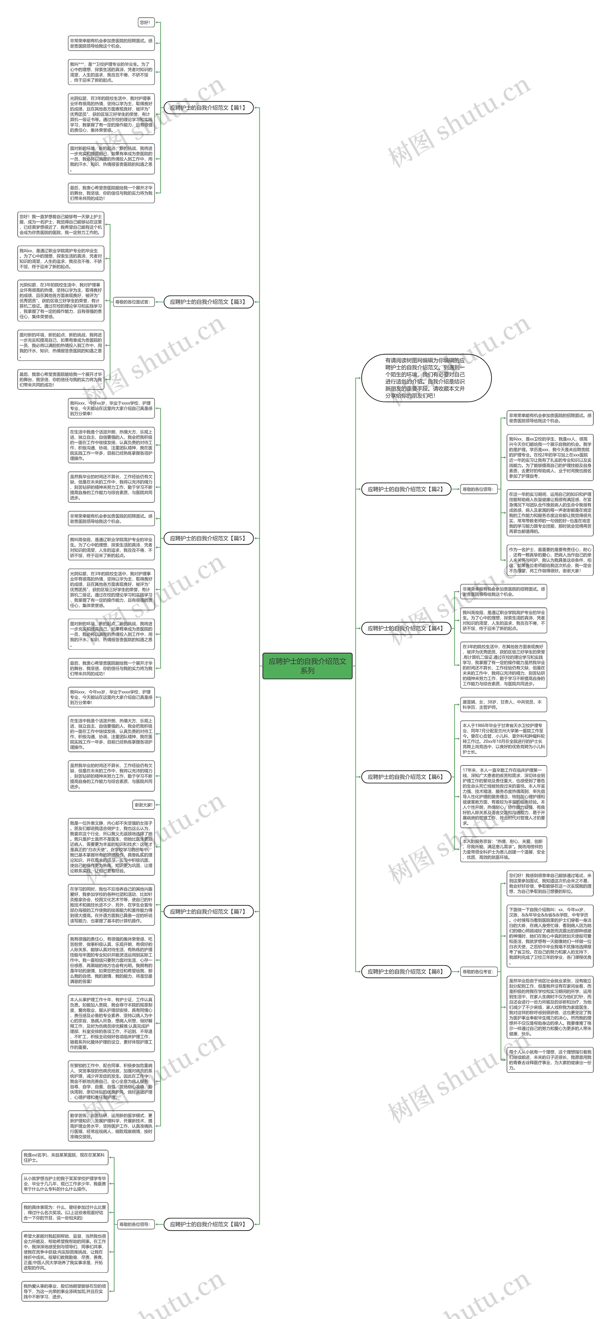 应聘护士的自我介绍范文系列思维导图