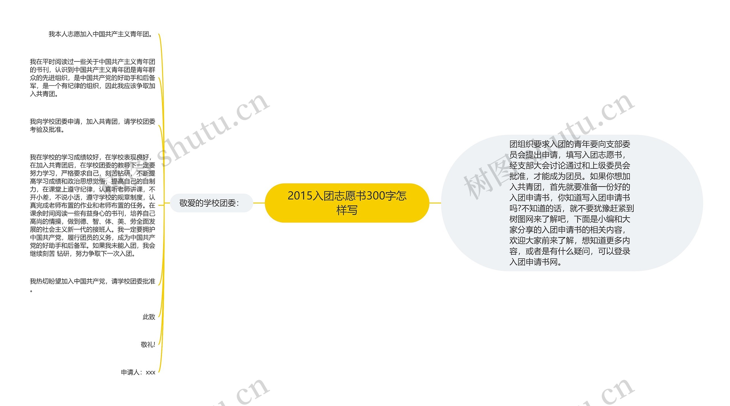 2015入团志愿书300字怎样写思维导图