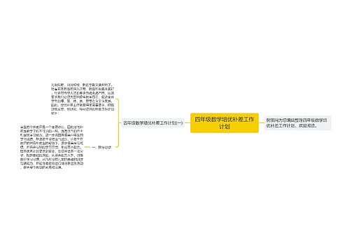 四年级数学培优补差工作计划