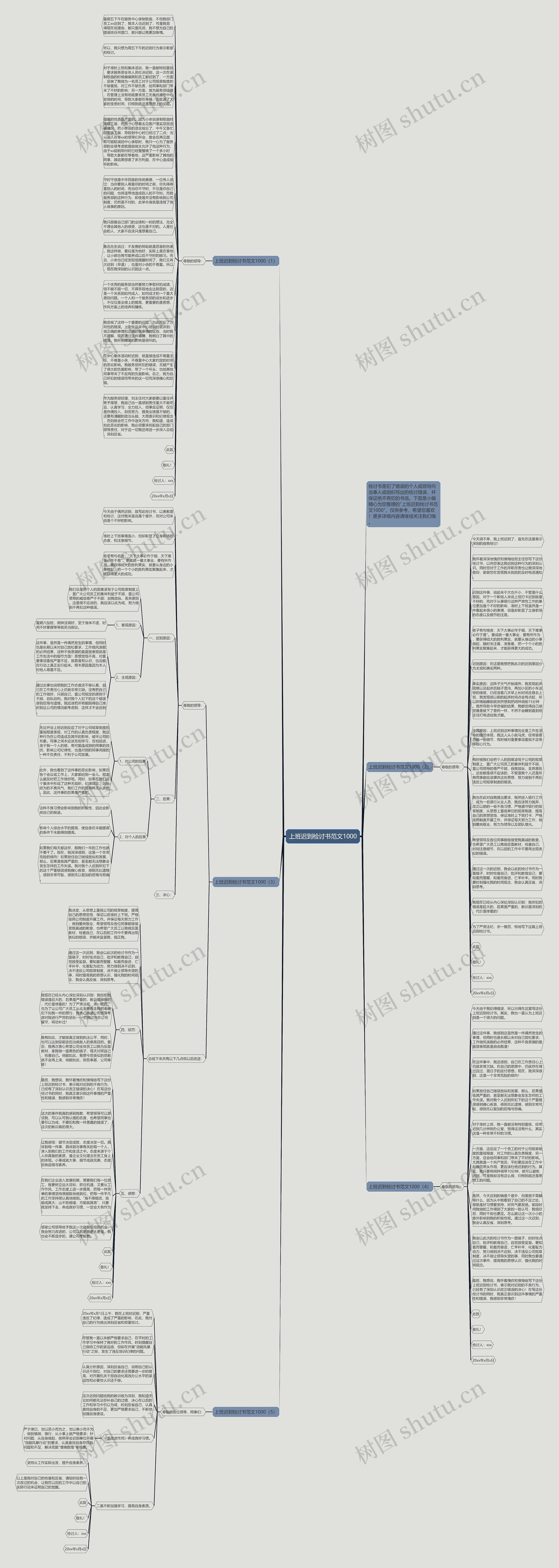 上班迟到检讨书范文1000思维导图