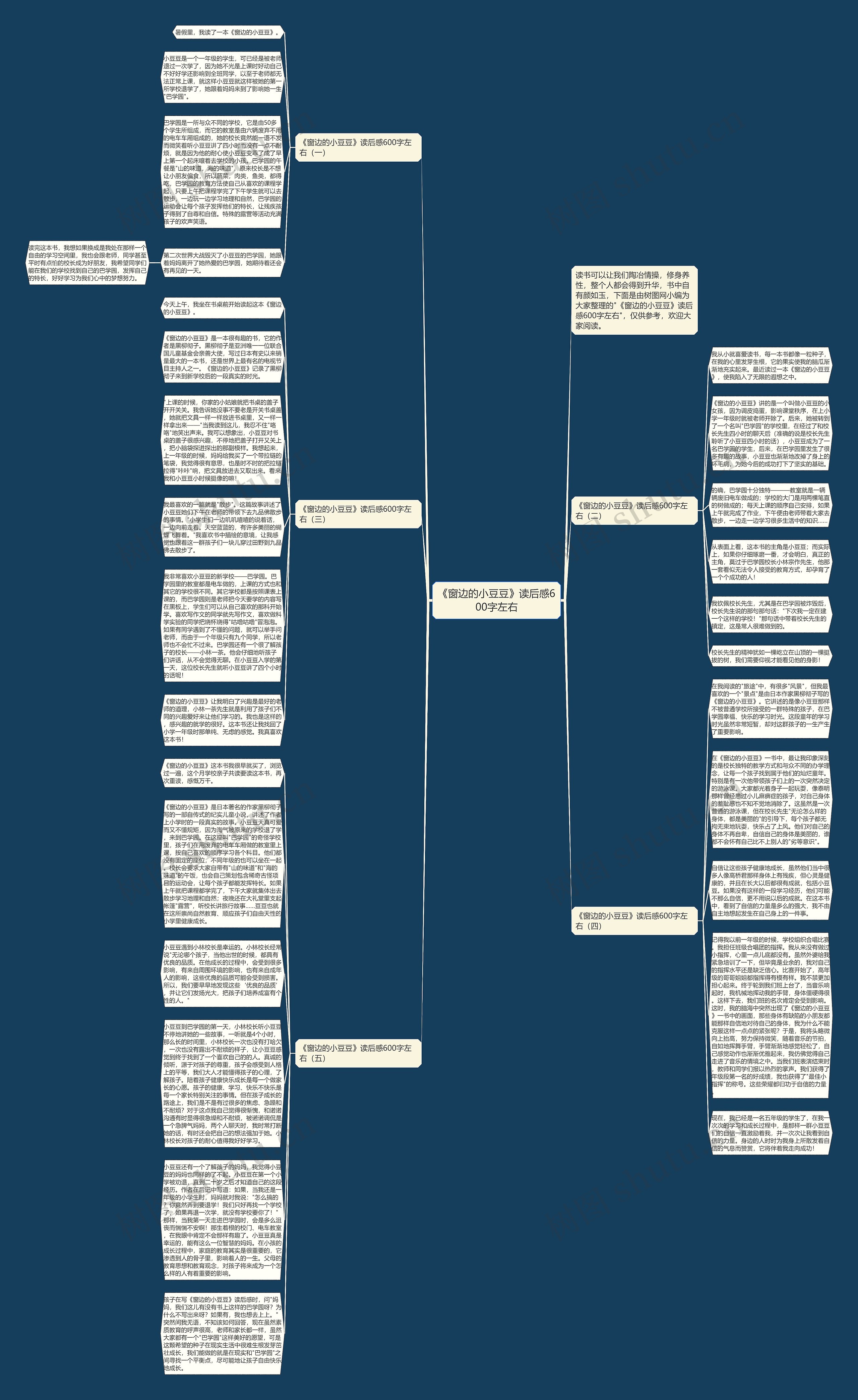 《窗边的小豆豆》读后感600字左右思维导图