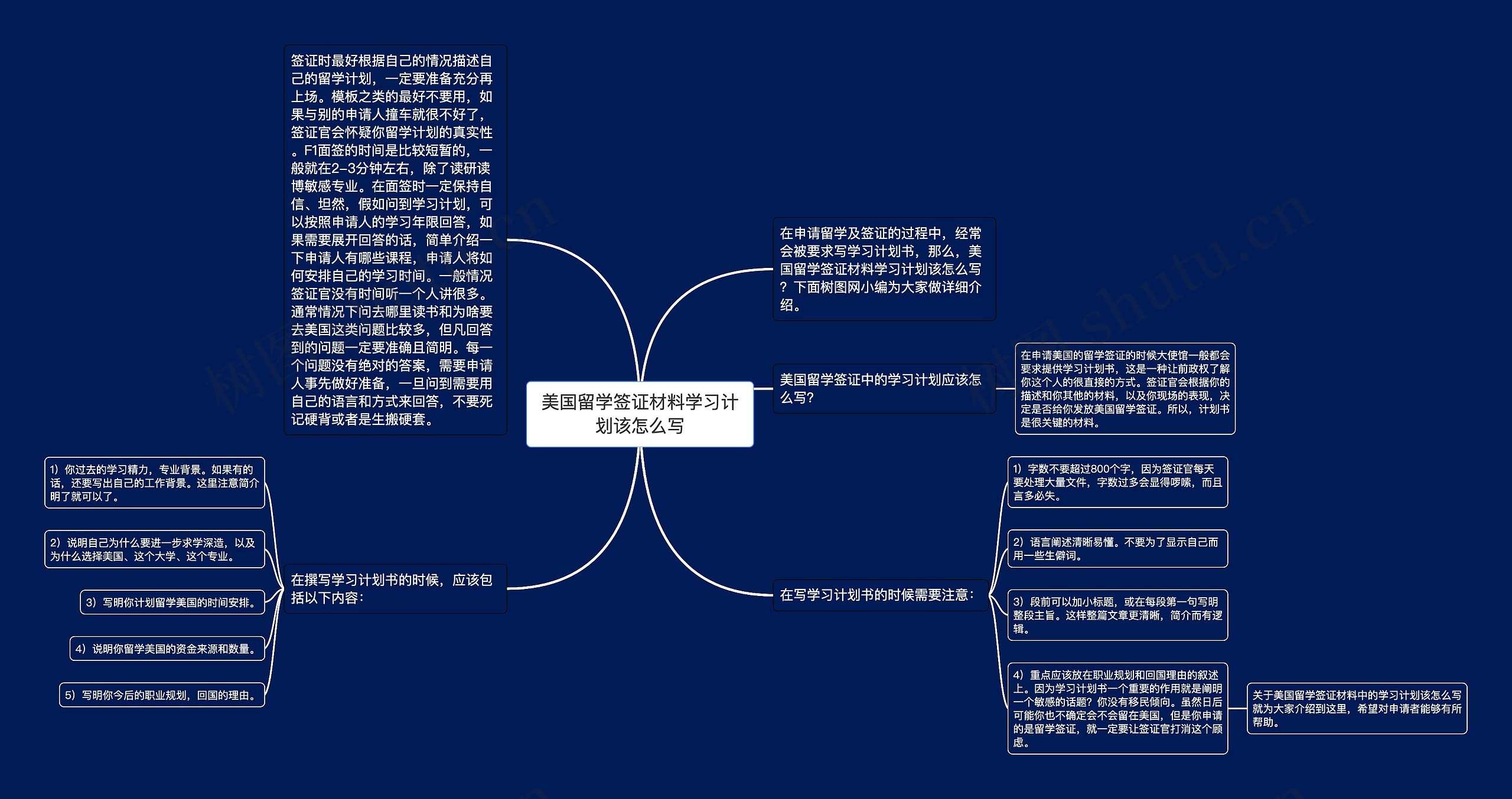 美国留学签证材料学习计划该怎么写思维导图