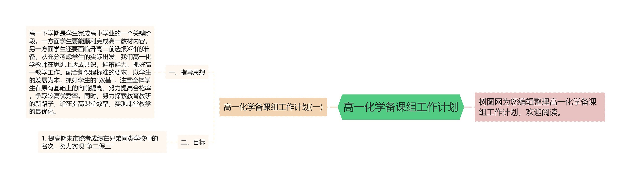 高一化学备课组工作计划