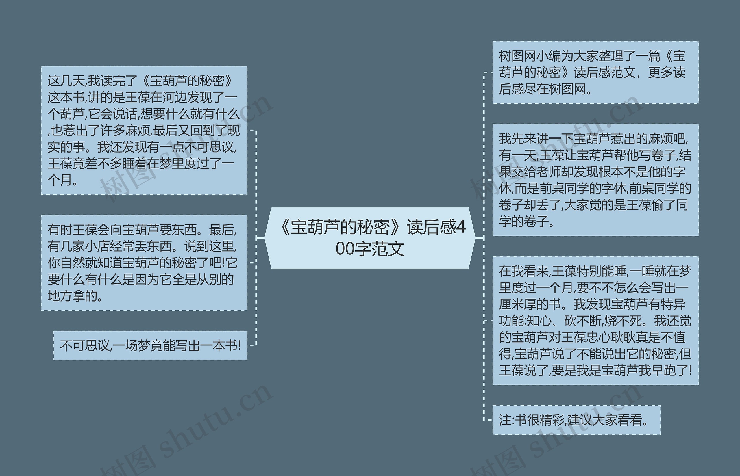 《宝葫芦的秘密》读后感400字范文思维导图