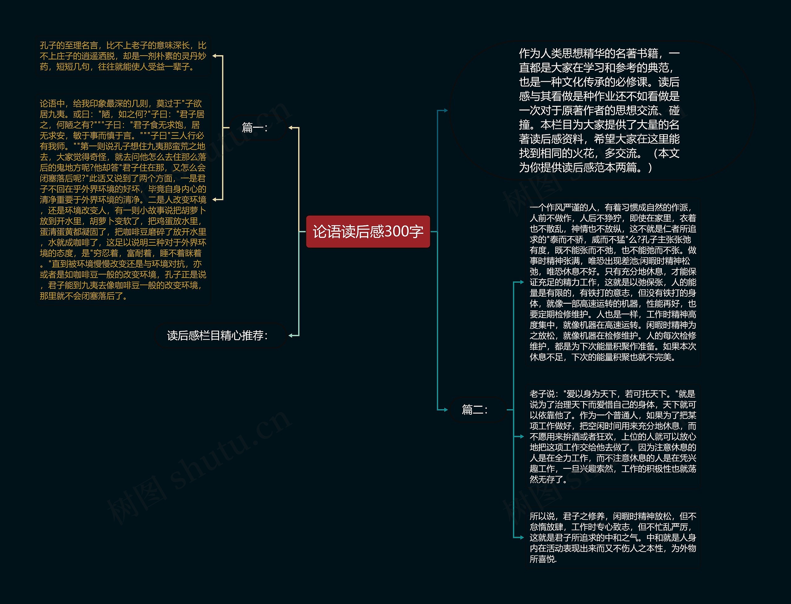 论语读后感300字