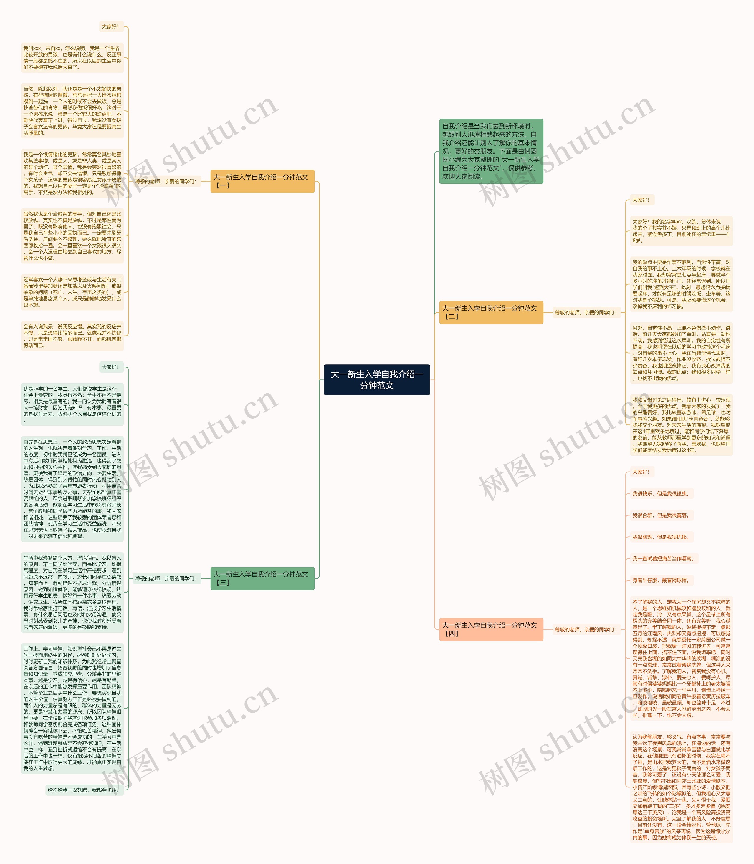 大一新生入学自我介绍一分钟范文思维导图