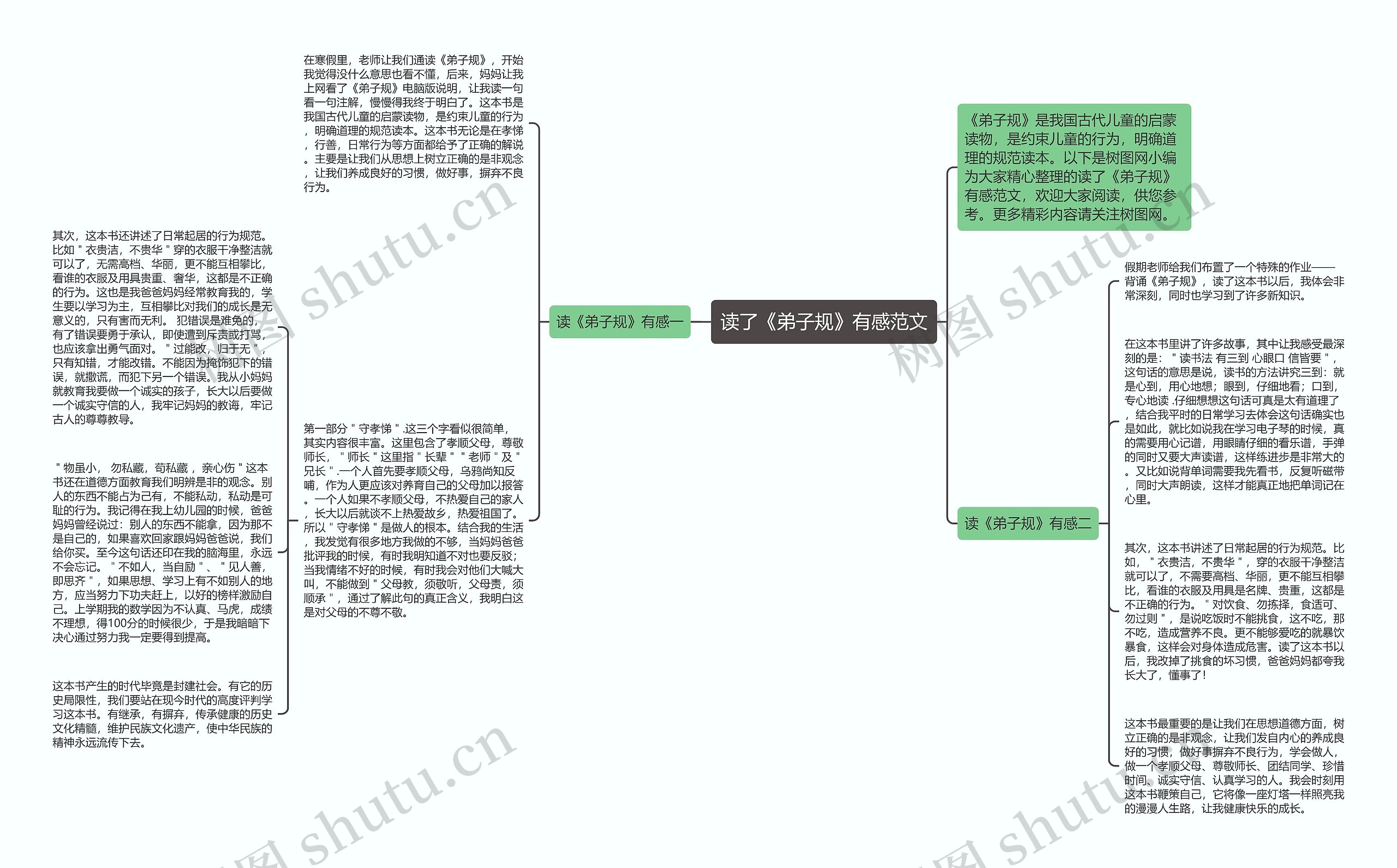 读了《弟子规》有感范文思维导图