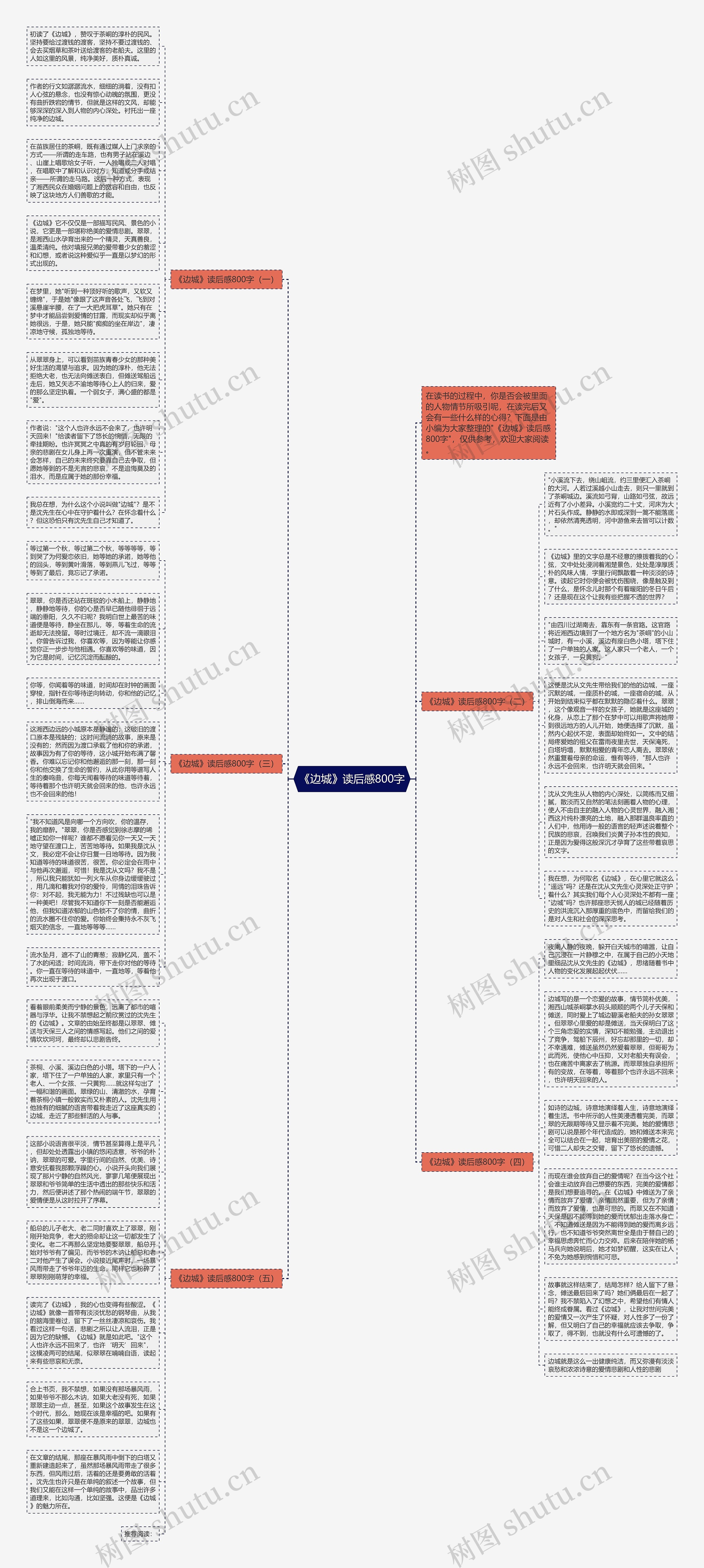《边城》读后感800字思维导图
