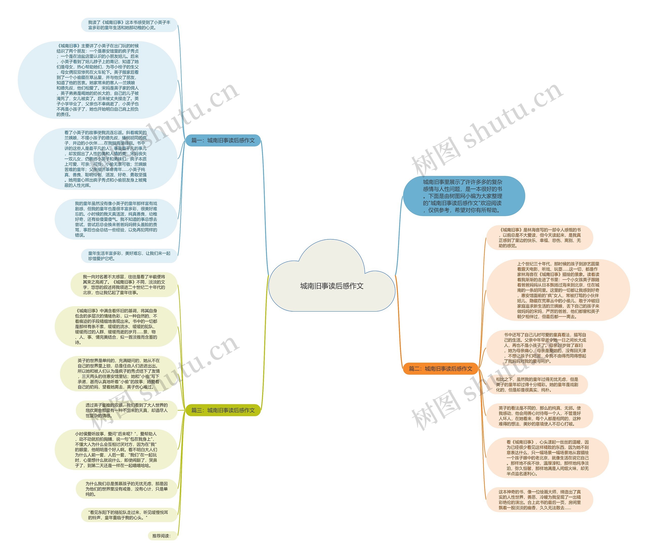 城南旧事读后感作文思维导图
