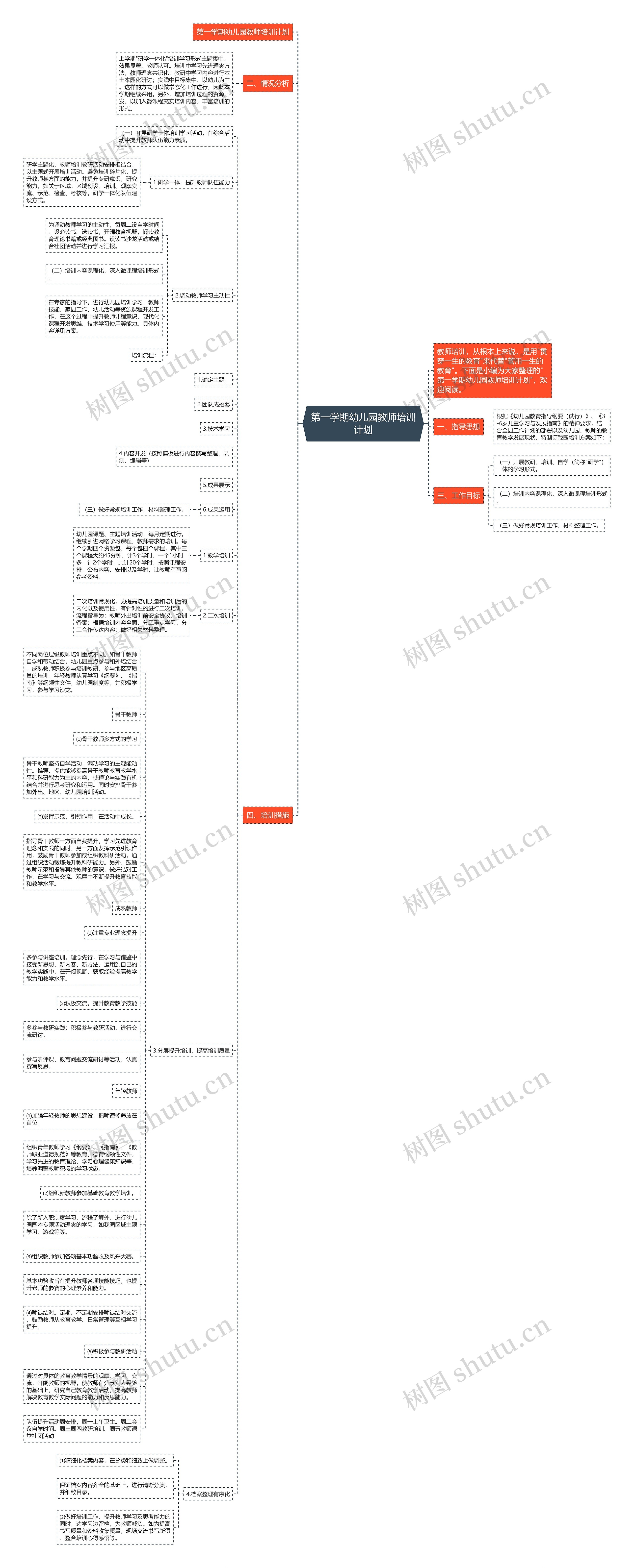 第一学期幼儿园教师培训计划思维导图