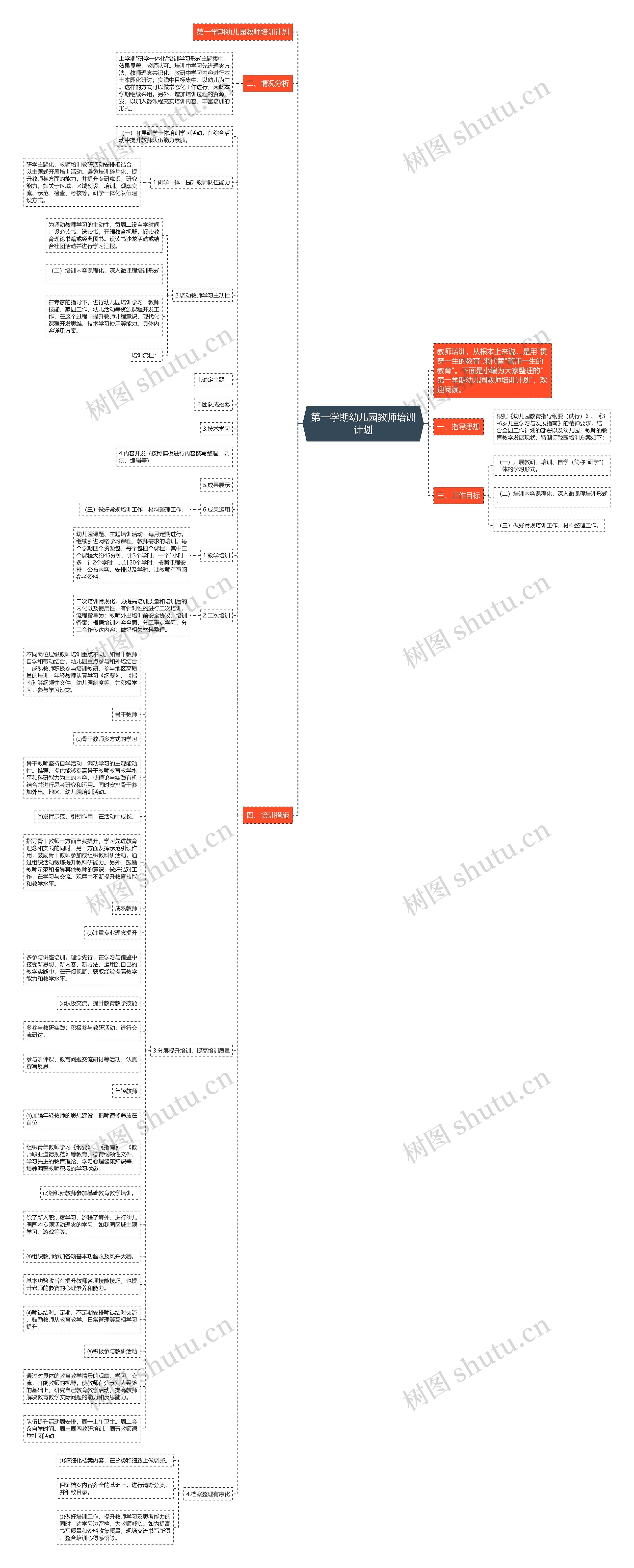 第一学期幼儿园教师培训计划思维导图高清图 第一学期幼儿园教师培训计划思维导图