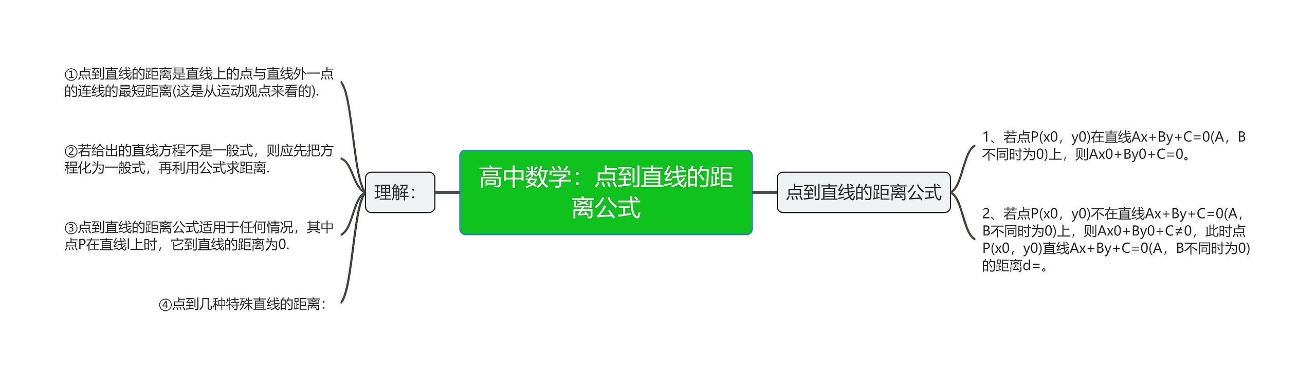 高中数学:点到直线的距离公式 高中数学:点到直线的距离公式