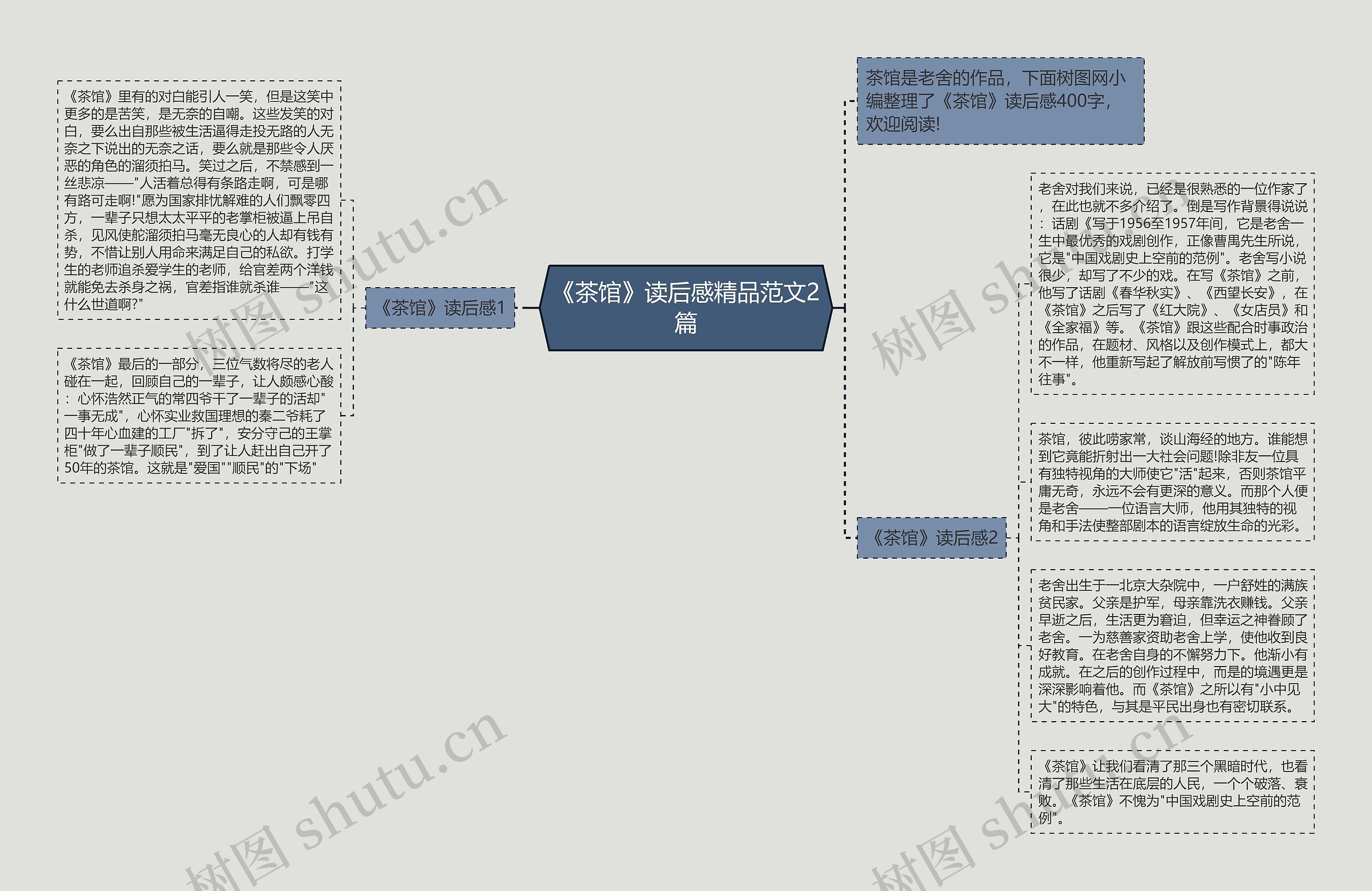 《茶馆》读后感精品范文2篇