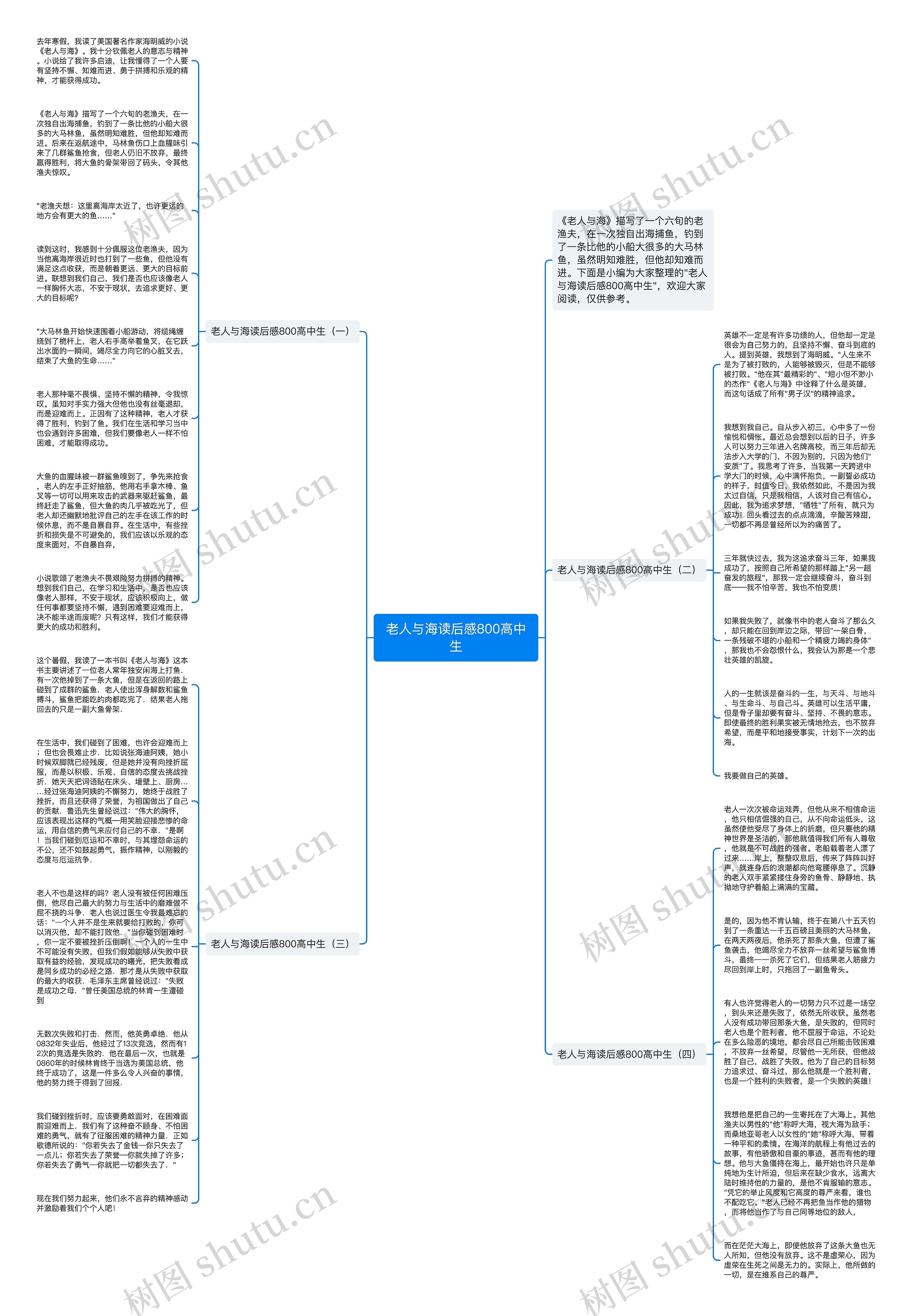 老人与海读后感800高中生思维导图高清图 老人与海读后感800高中生思维导图