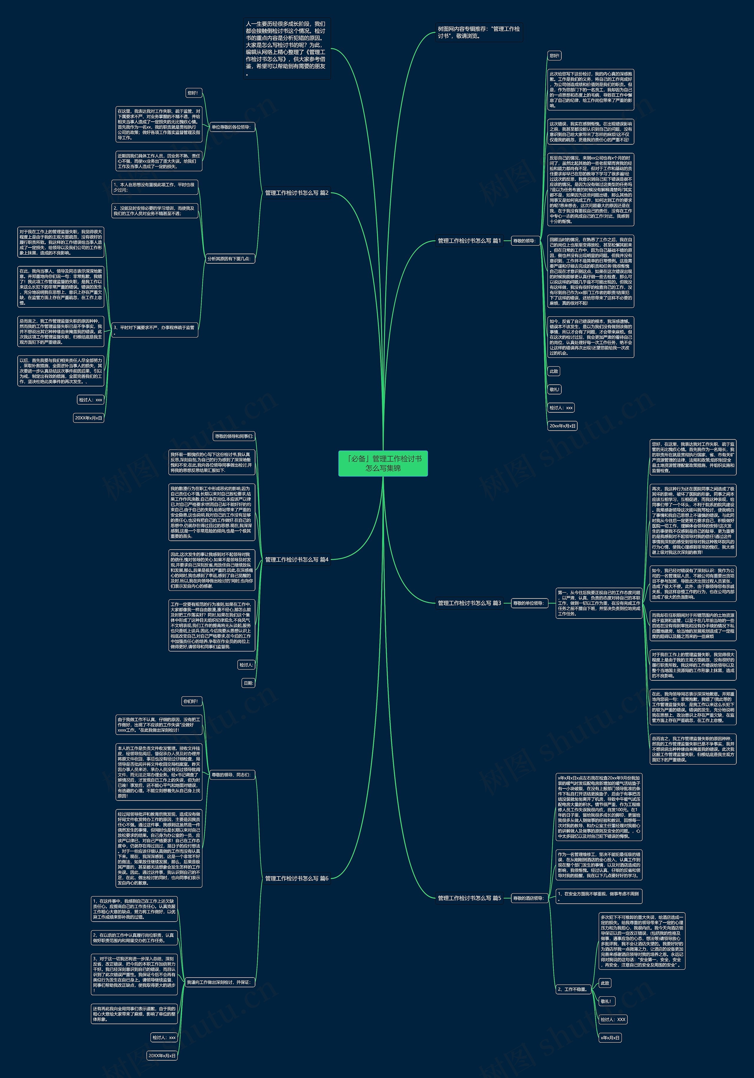 「必备」管理工作检讨书怎么写集锦思维导图