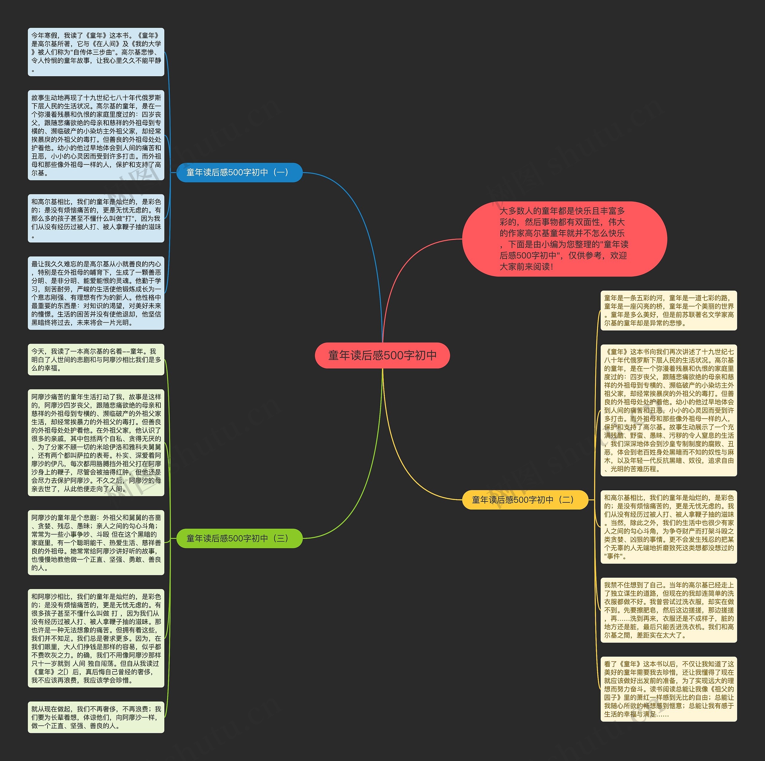 童年读后感500字初中思维导图