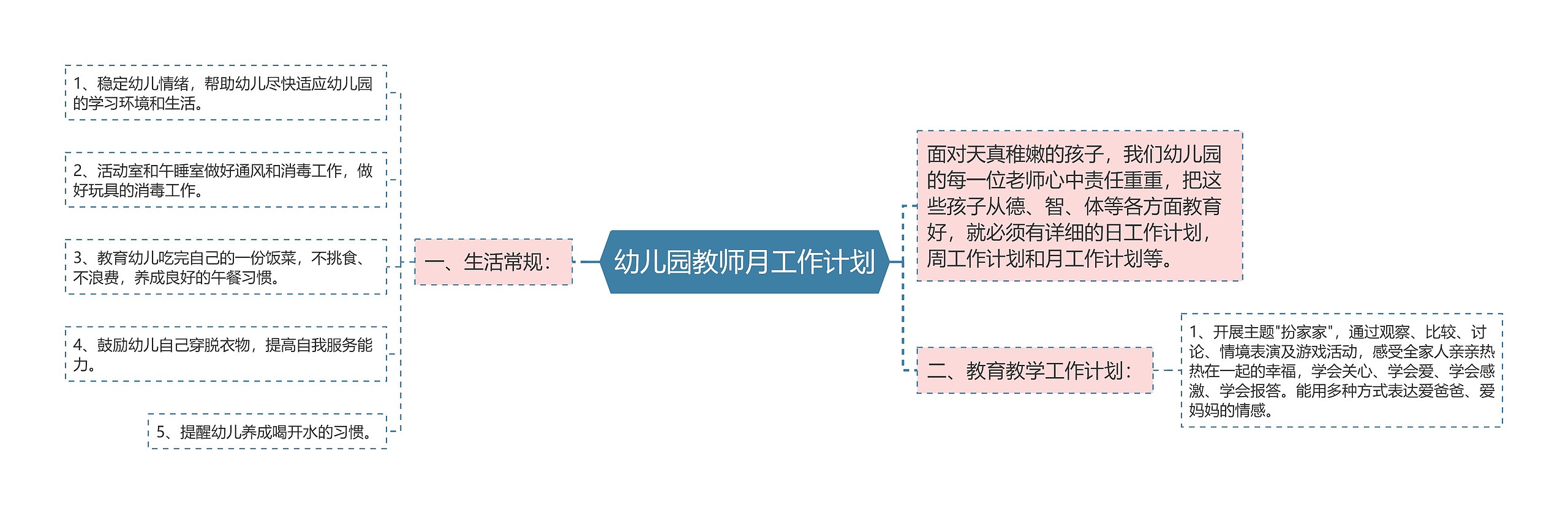 幼儿园教师月工作计划思维导图