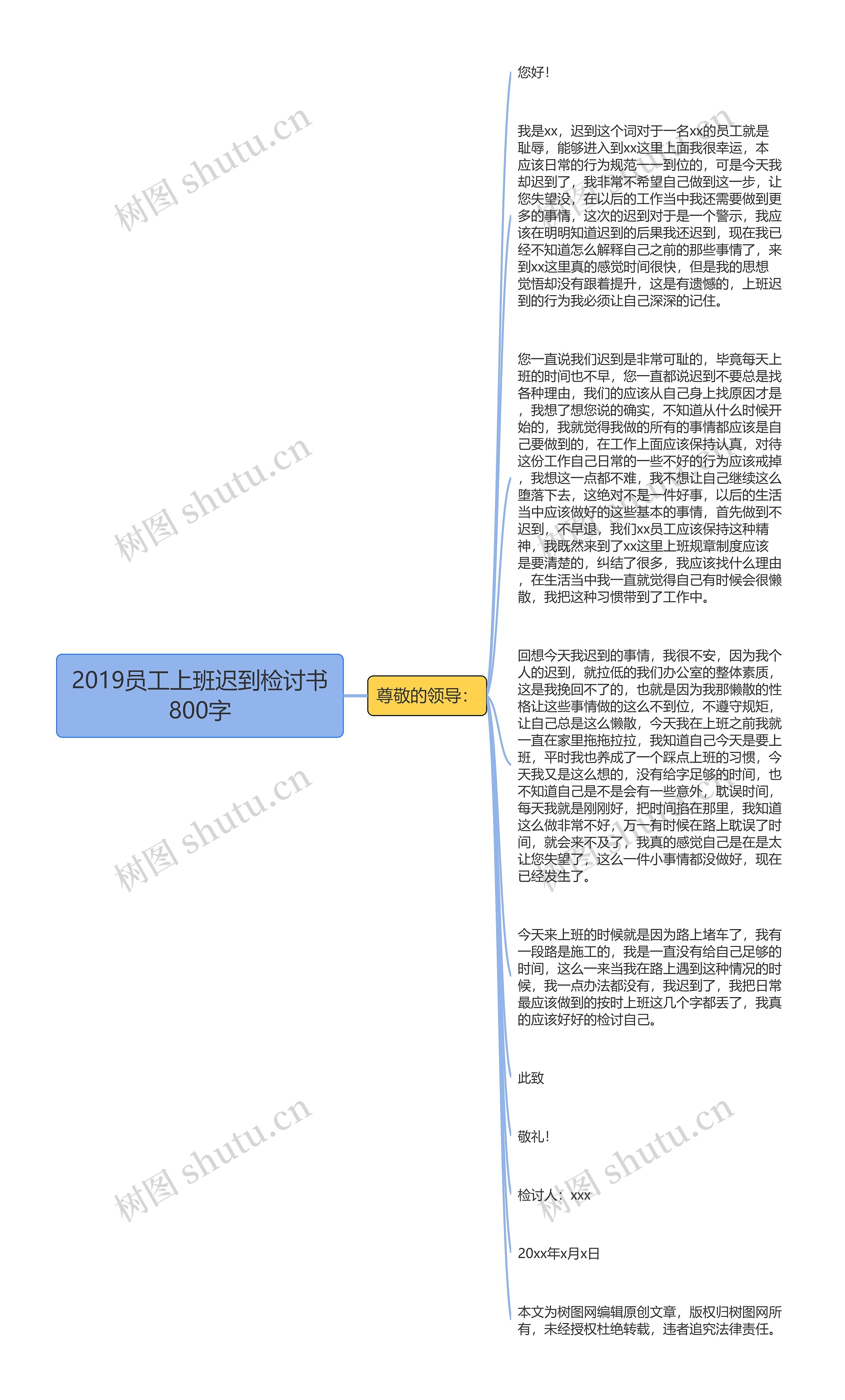 2019员工上班迟到检讨书800字思维导图