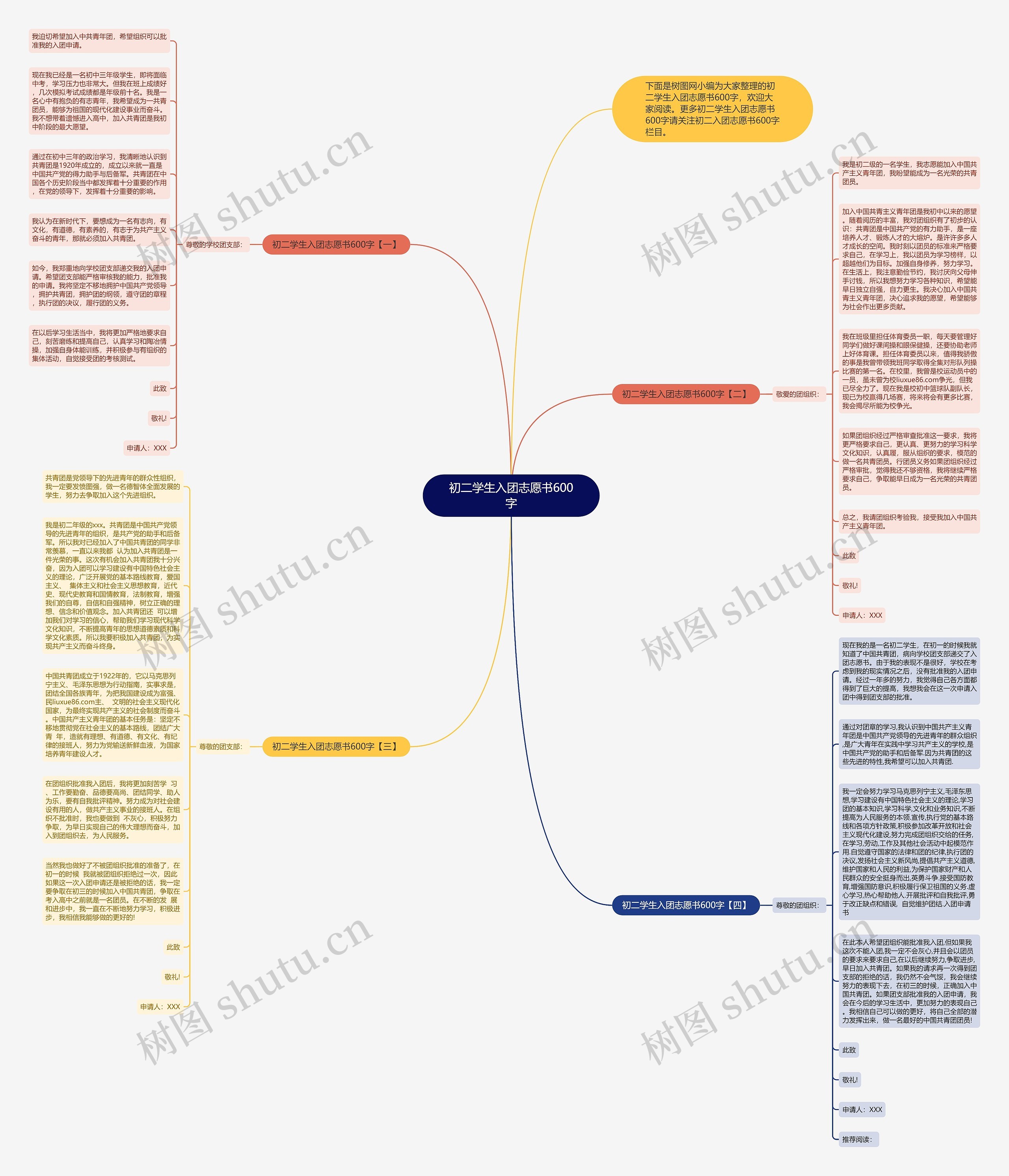 初二学生入团志愿书600字思维导图