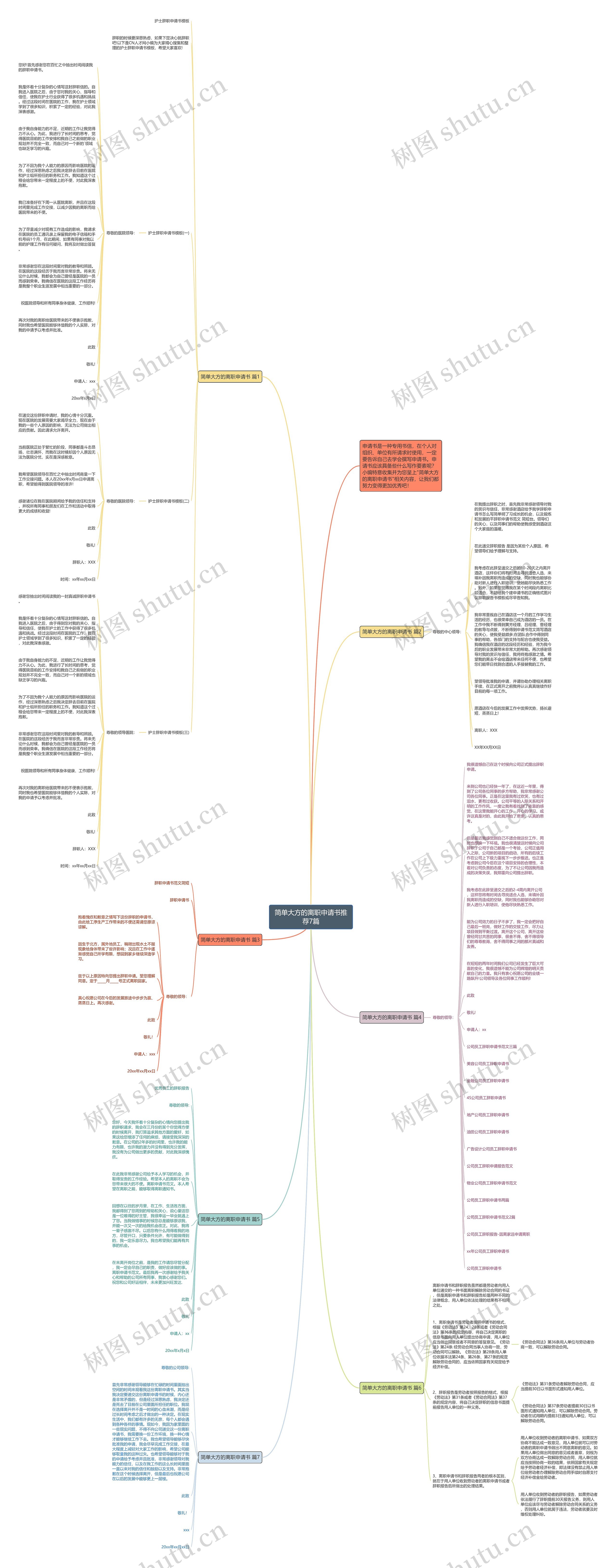 简单大方的离职申请书推荐7篇思维导图