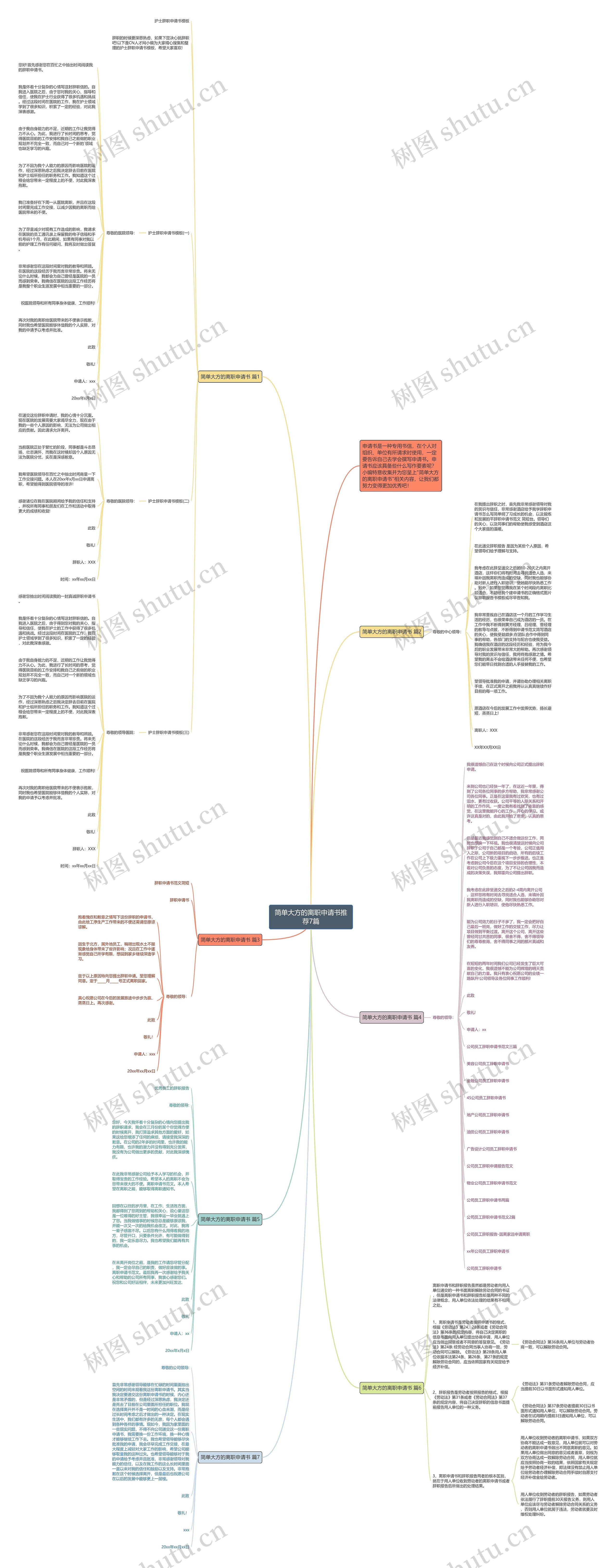 简单大方的离职申请书推荐7篇思维导图高清图 简单大方的离职申请书推荐7篇思维导图