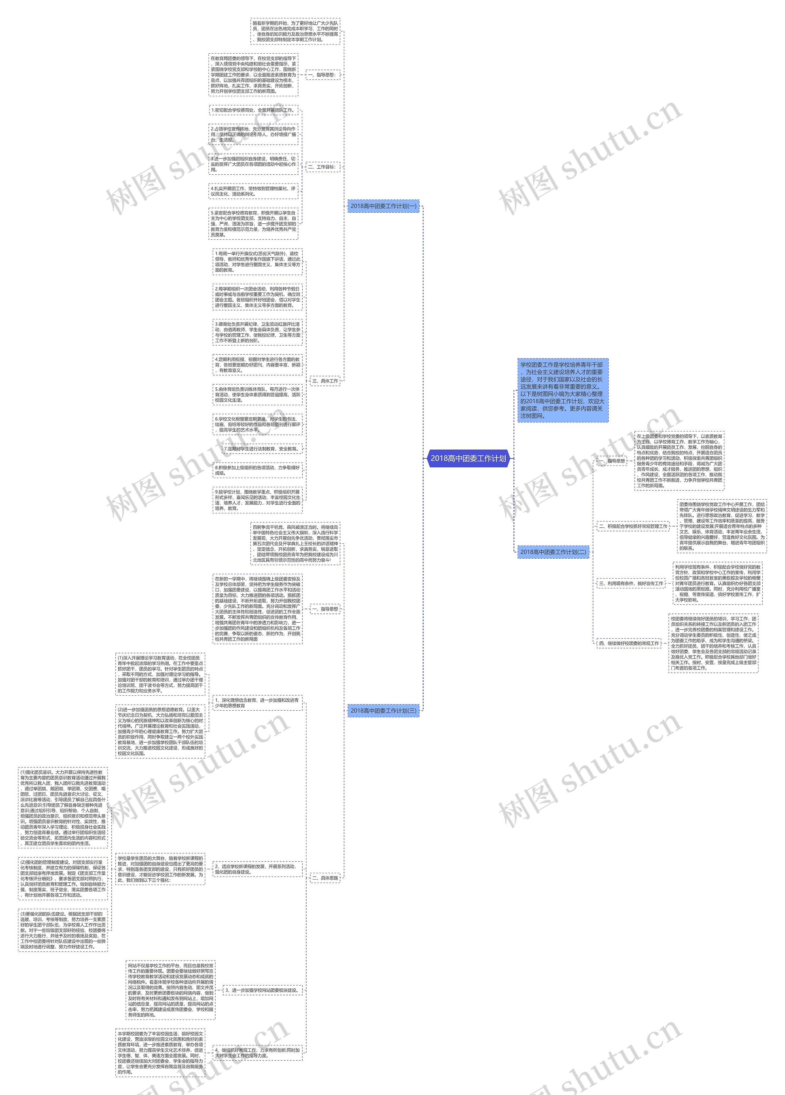 2018高中团委工作计划思维导图