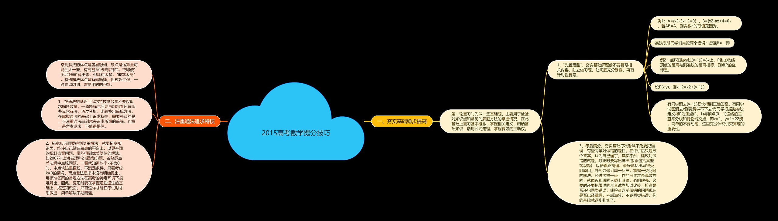 2015高考数学提分技巧