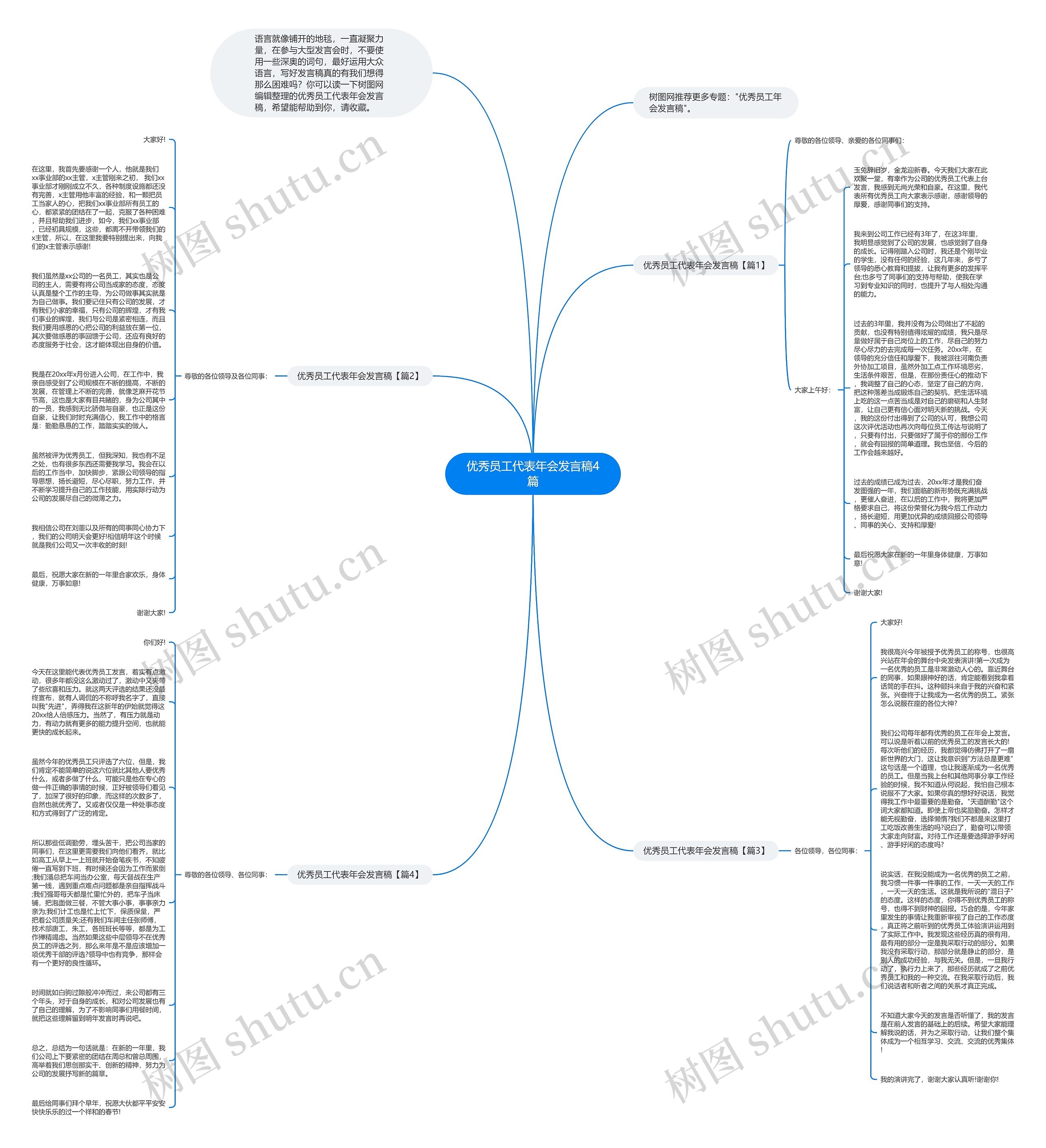 优秀员工代表年会发言稿4篇思维导图高清图 优秀员工代表年会发言稿4篇思维导图