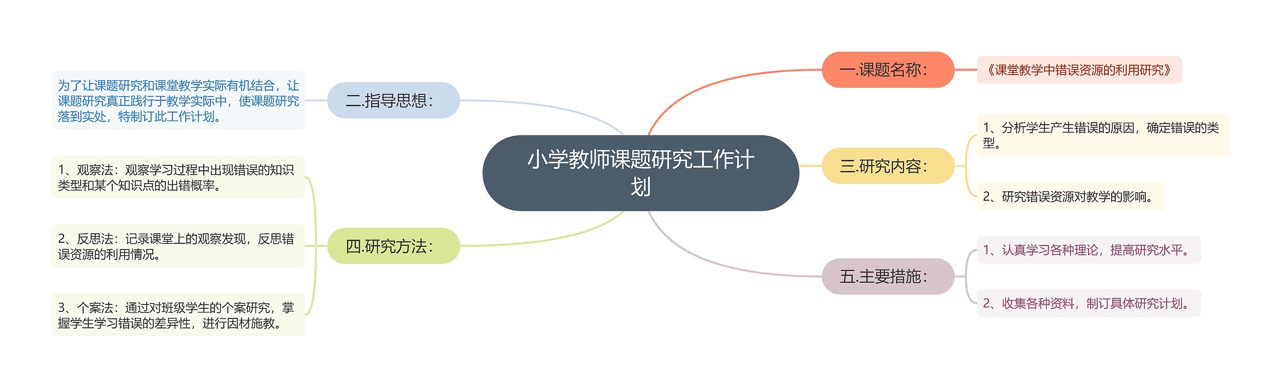 小学教师课题研究工作计划