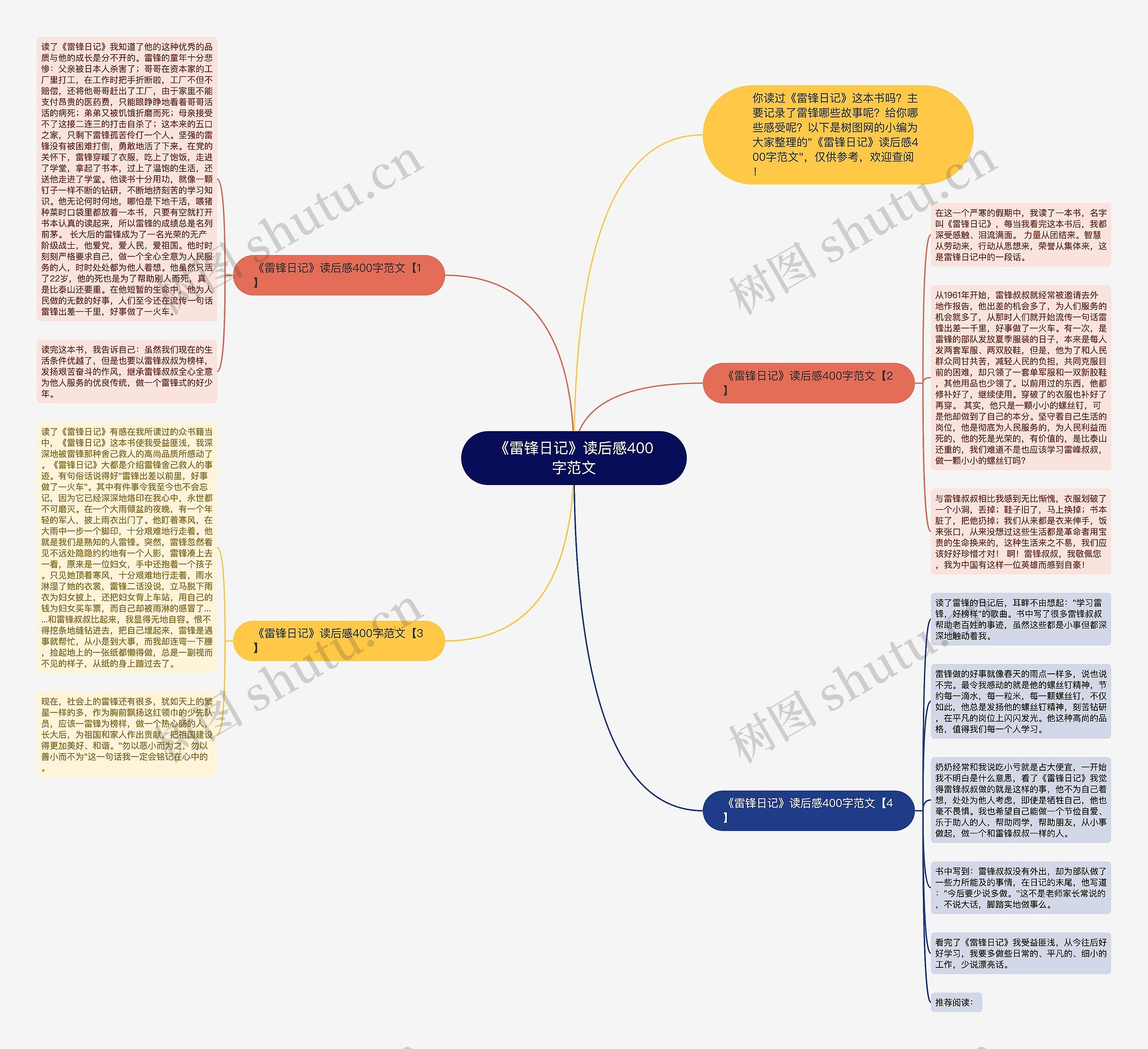 《雷锋日记》读后感400字范文思维导图