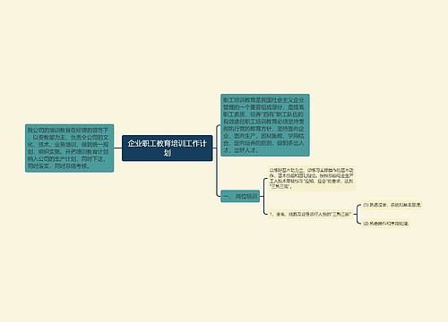 企业职工教育培训工作计划