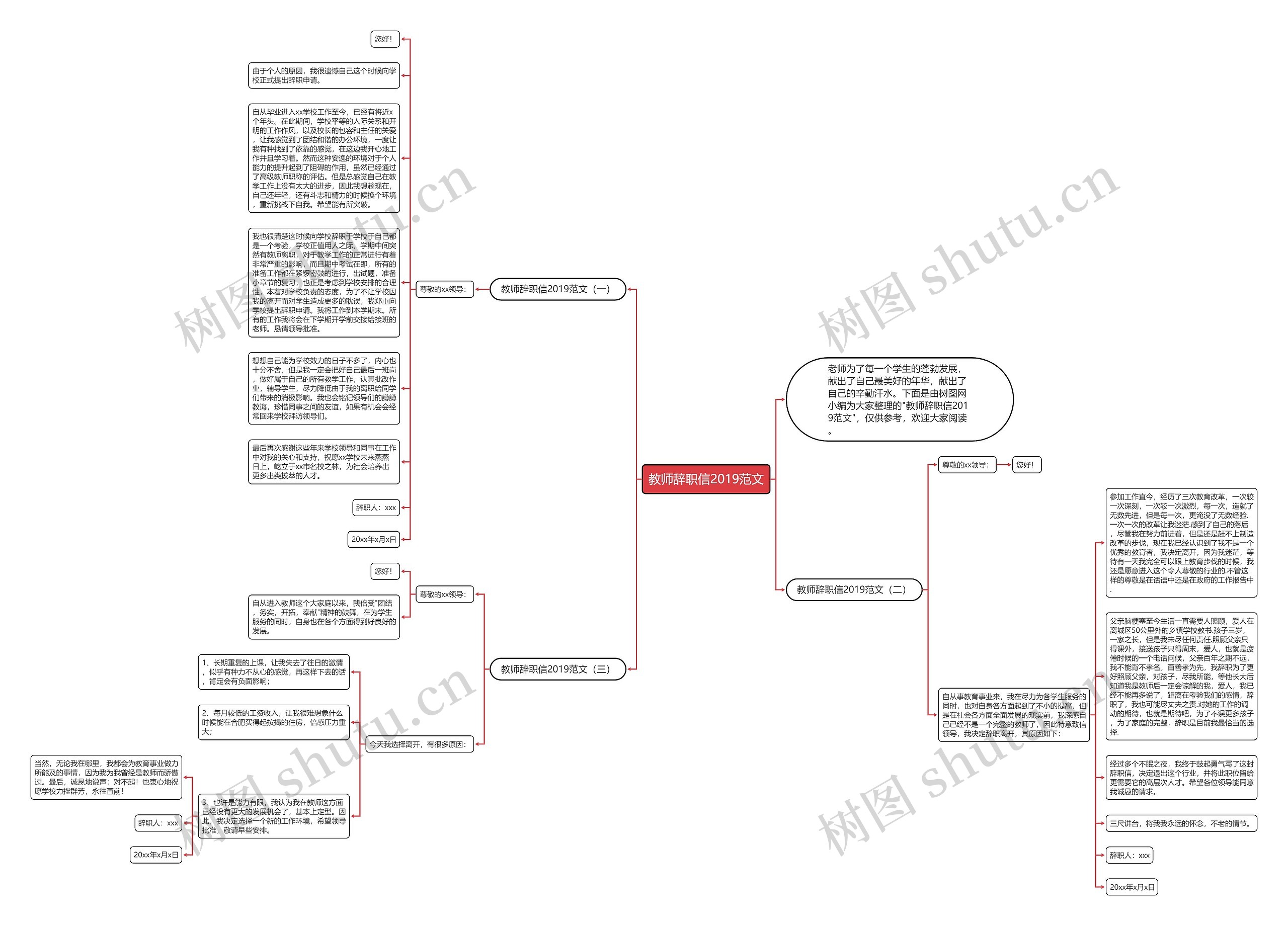 教师辞职信2019范文思维导图