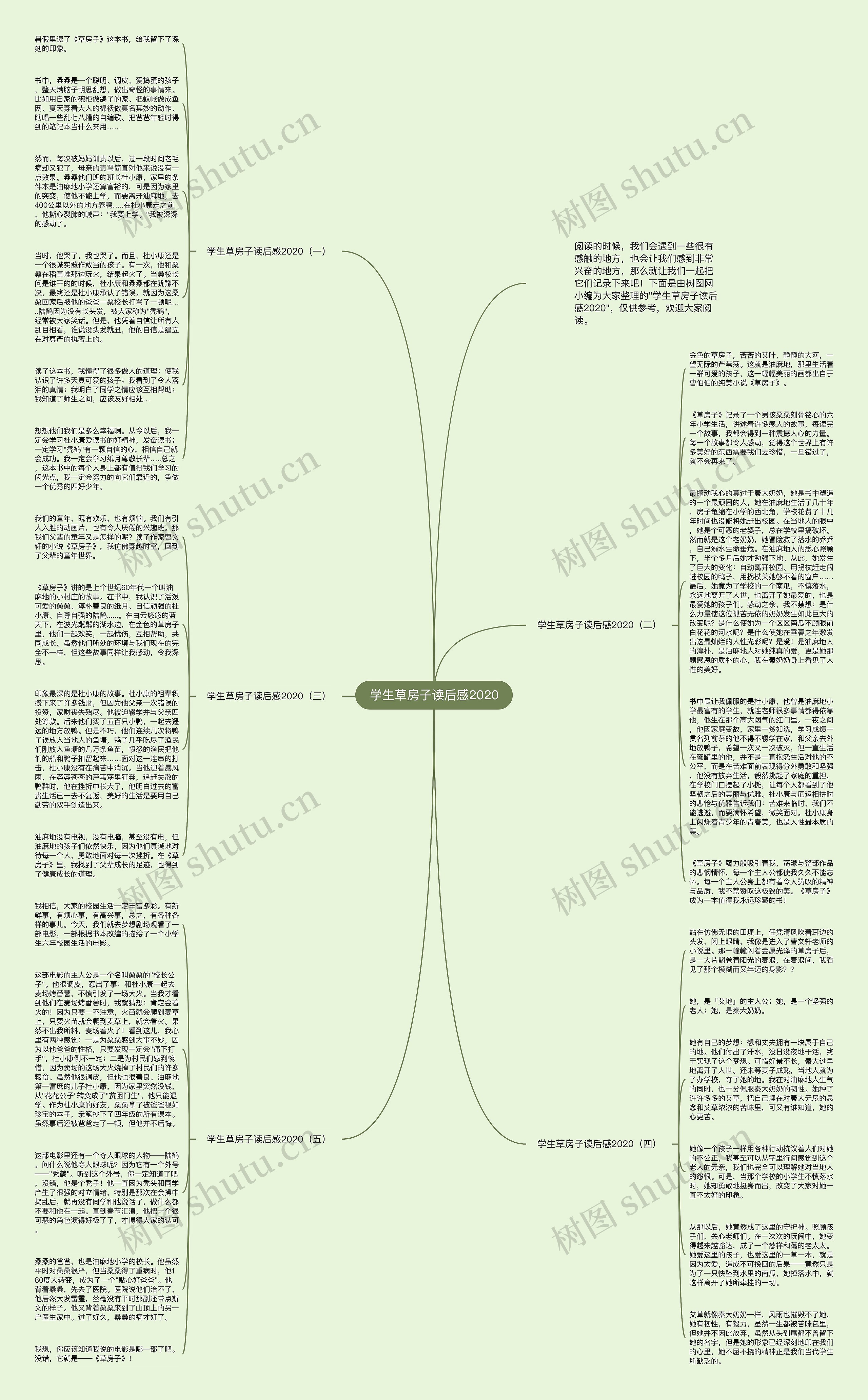 学生草房子读后感2020思维导图