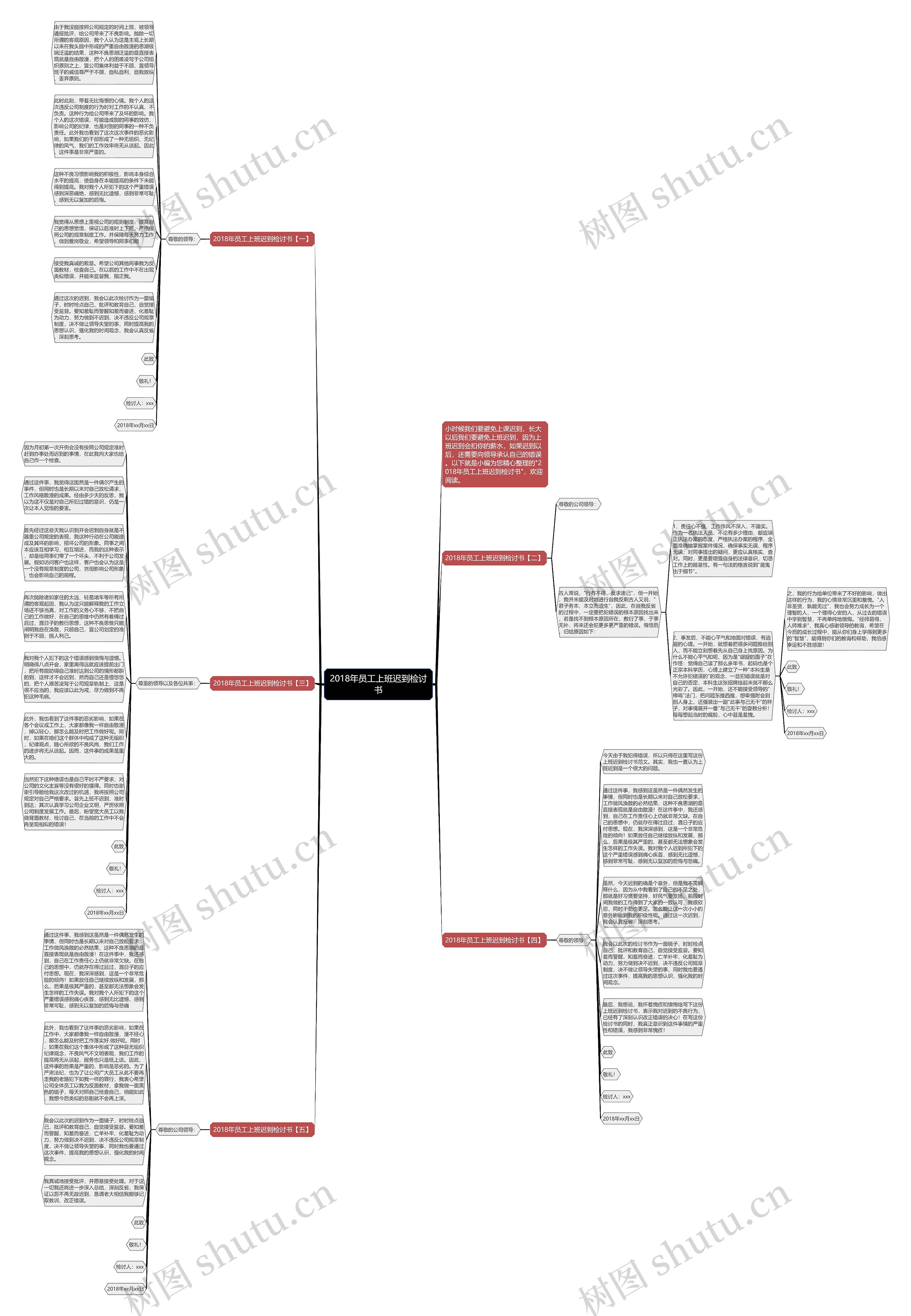 2018年员工上班迟到检讨书思维导图