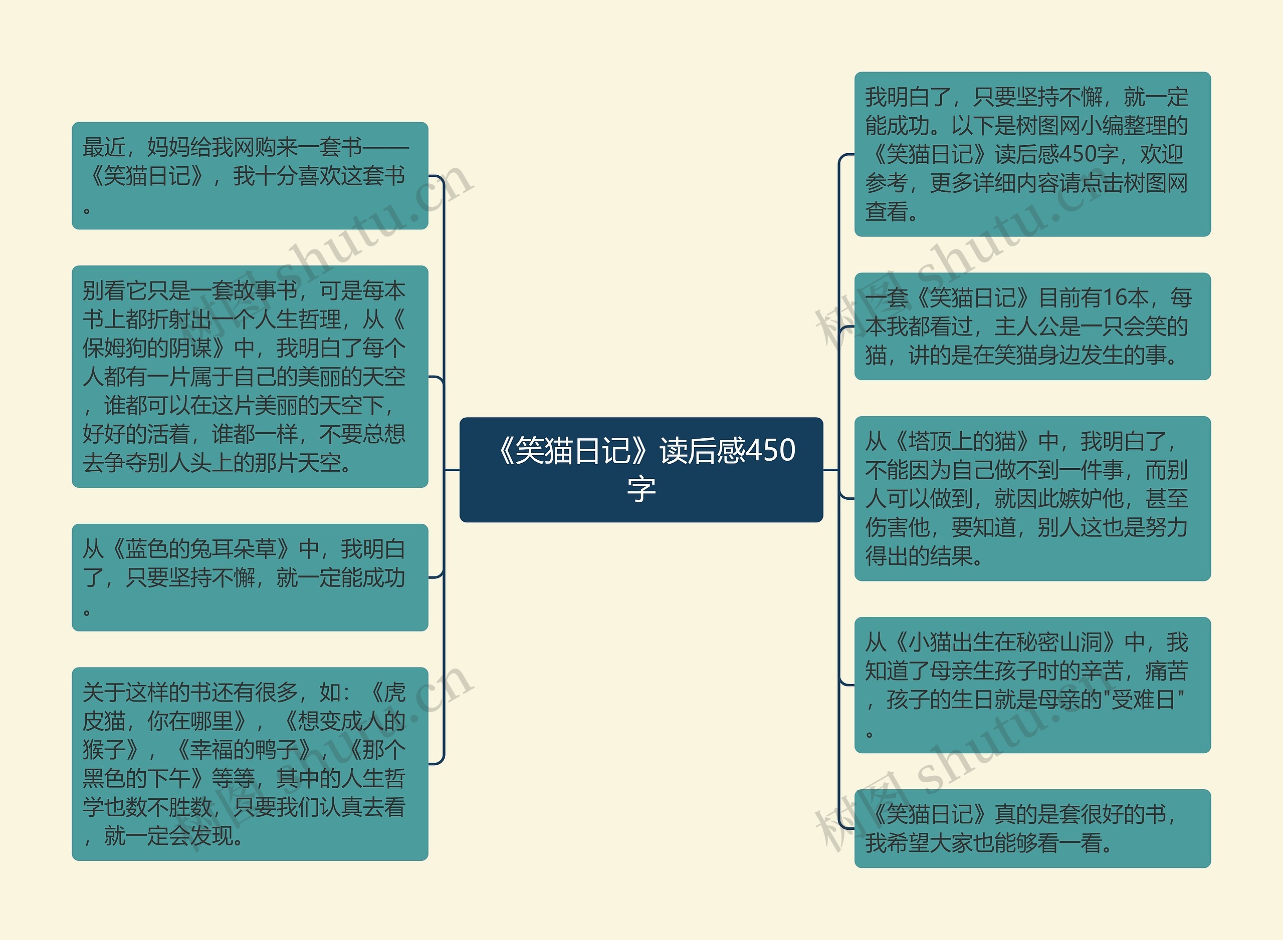 《笑猫日记》读后感450字思维导图