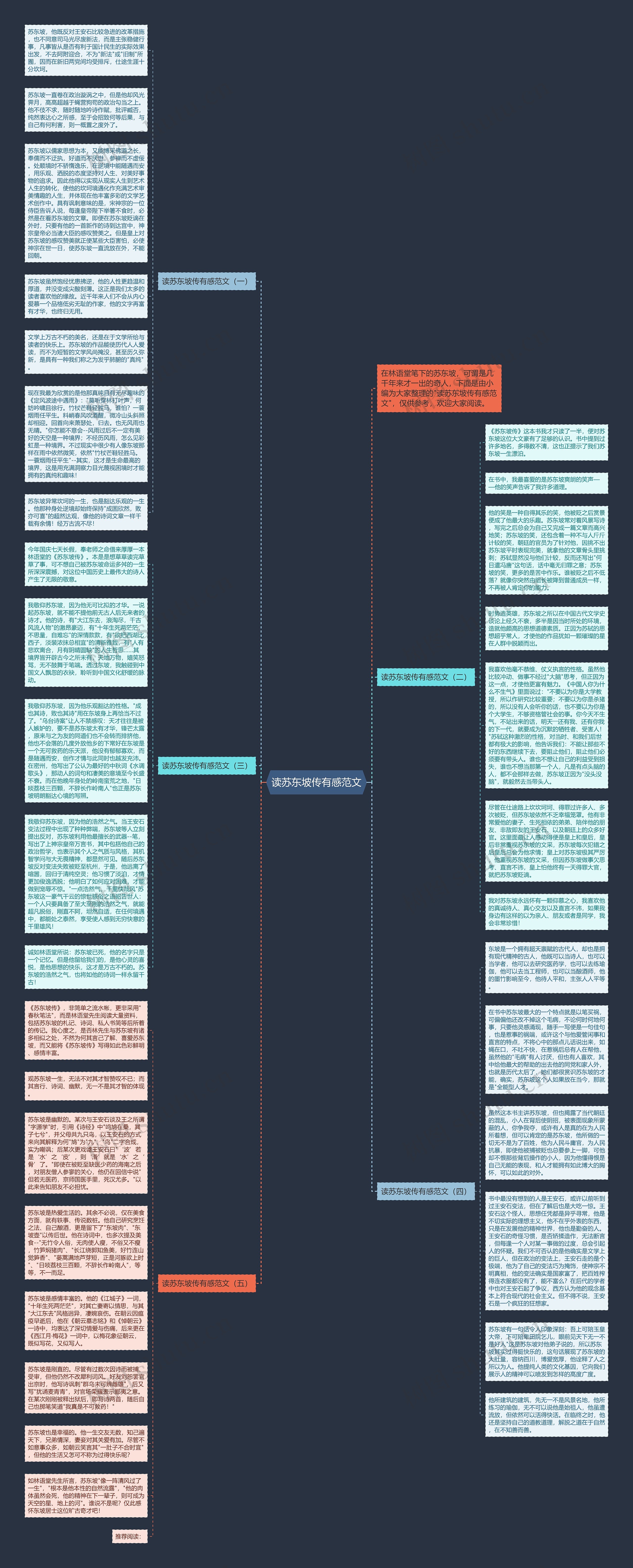 读苏东坡传有感范文思维导图