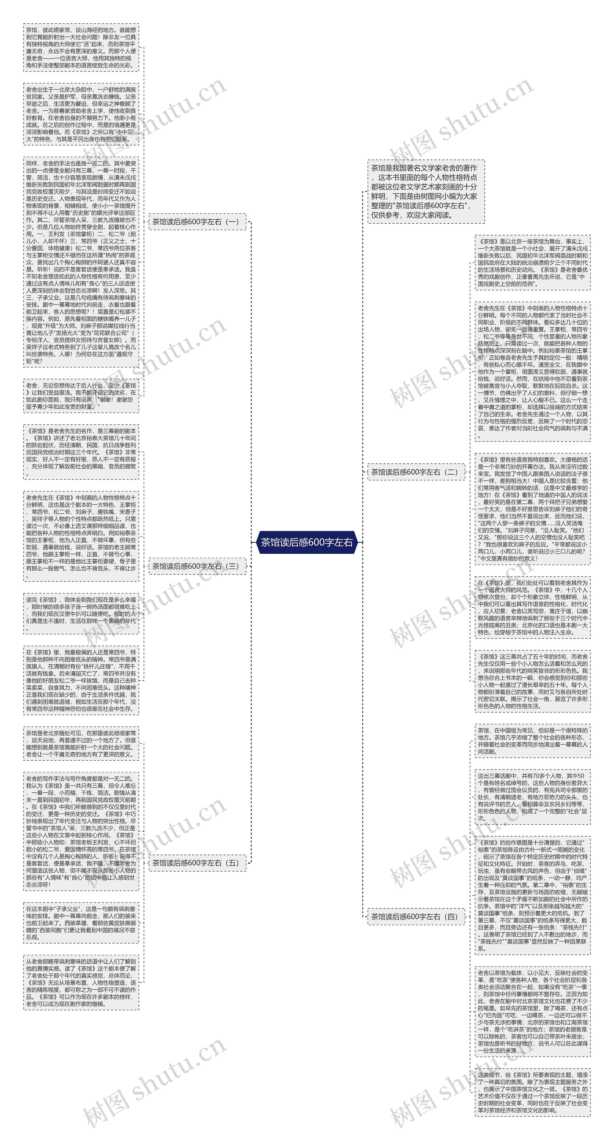 茶馆读后感600字左右思维导图