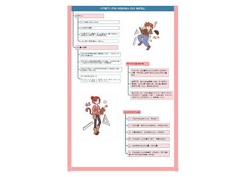 数学六年级上册课堂笔记专辑-2